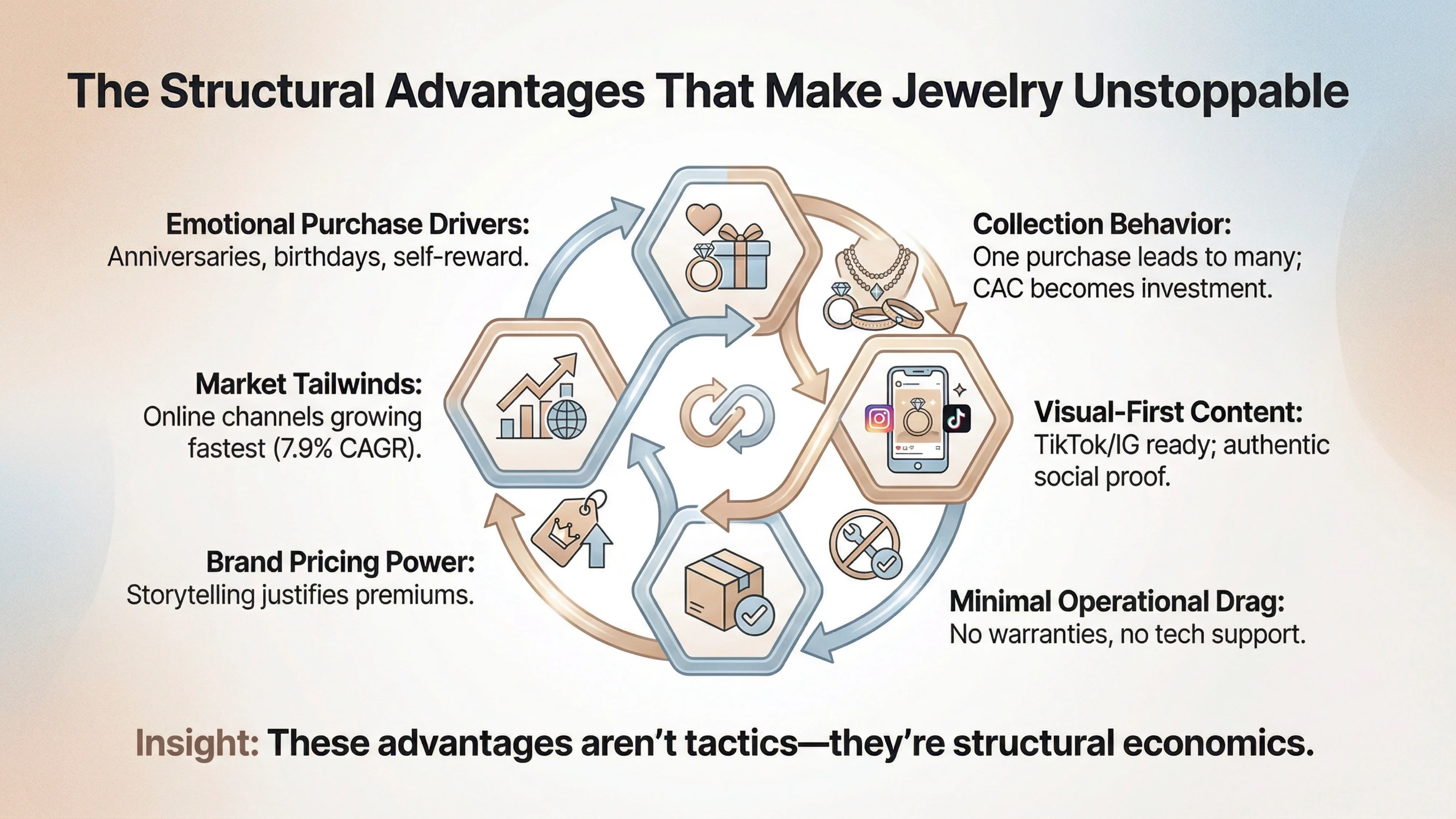 jewelry advantage