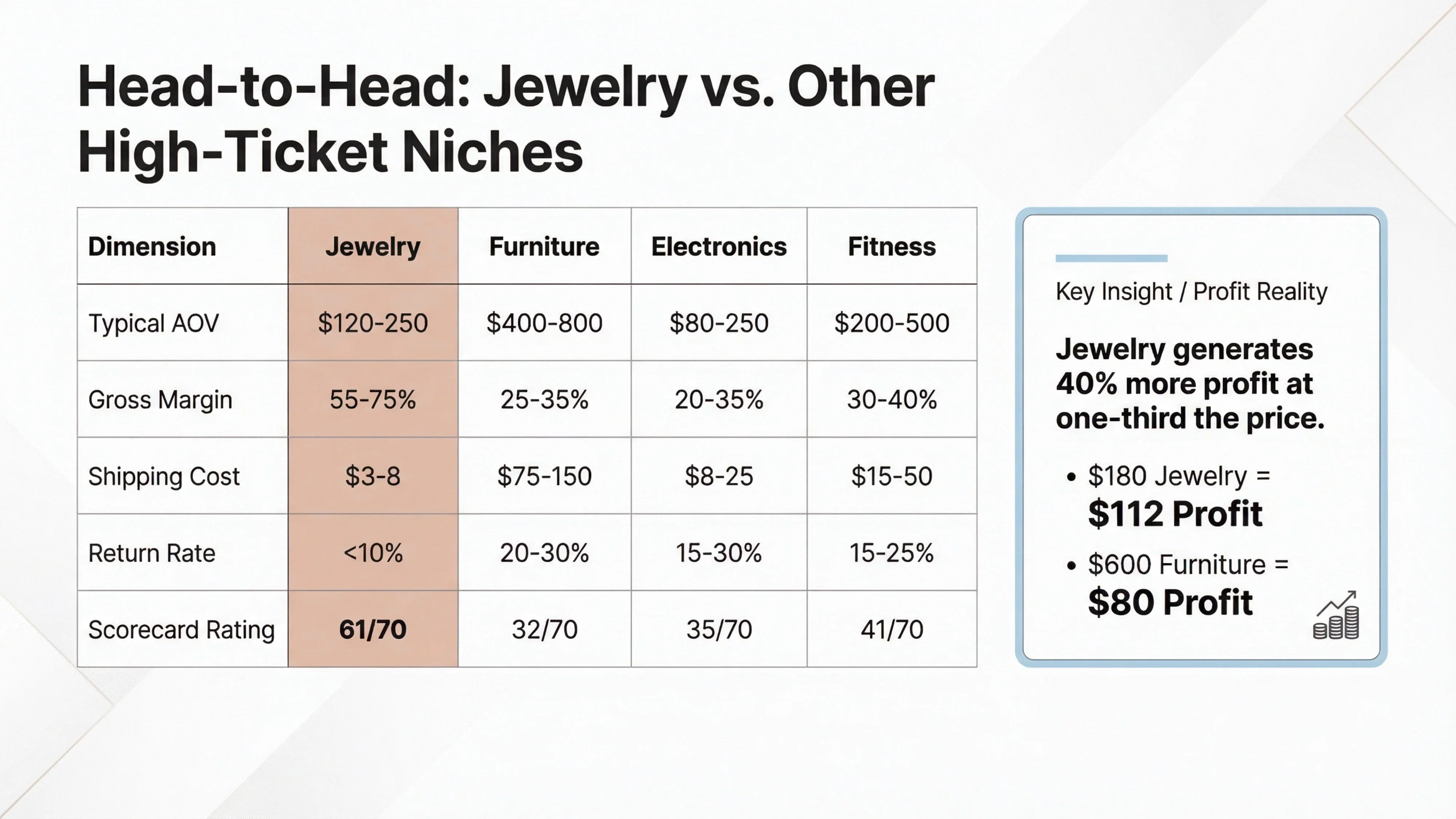 jewelry compared with other niches