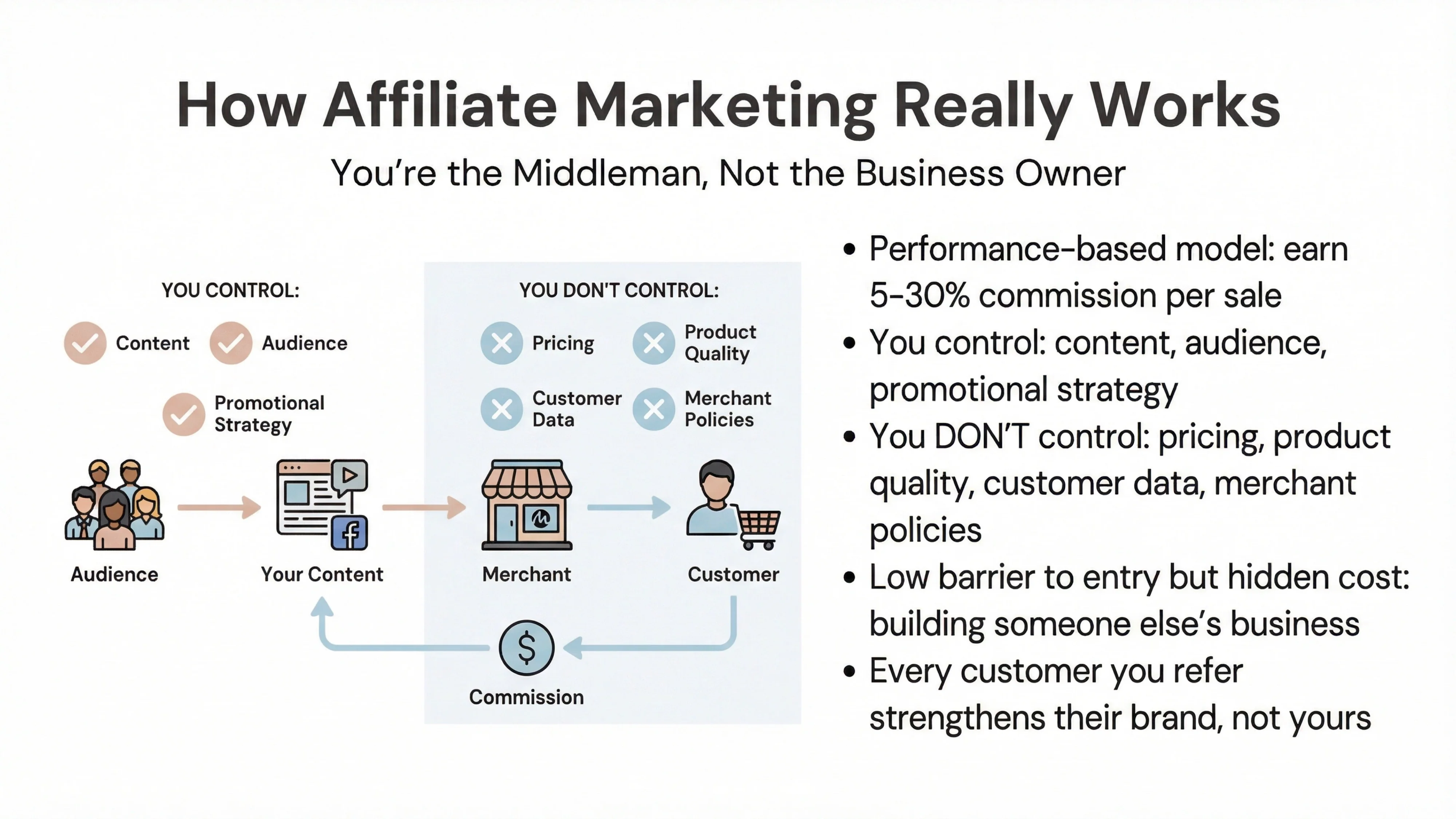 affiliate marketing