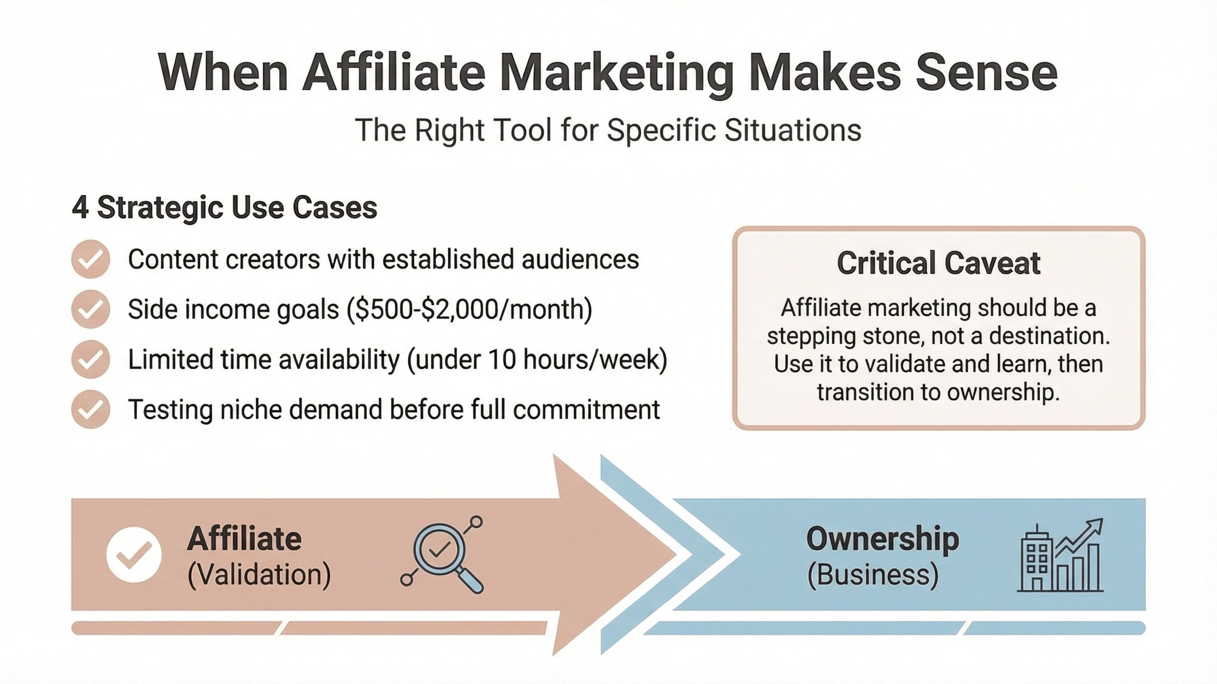 when affiliate marketing makes sense