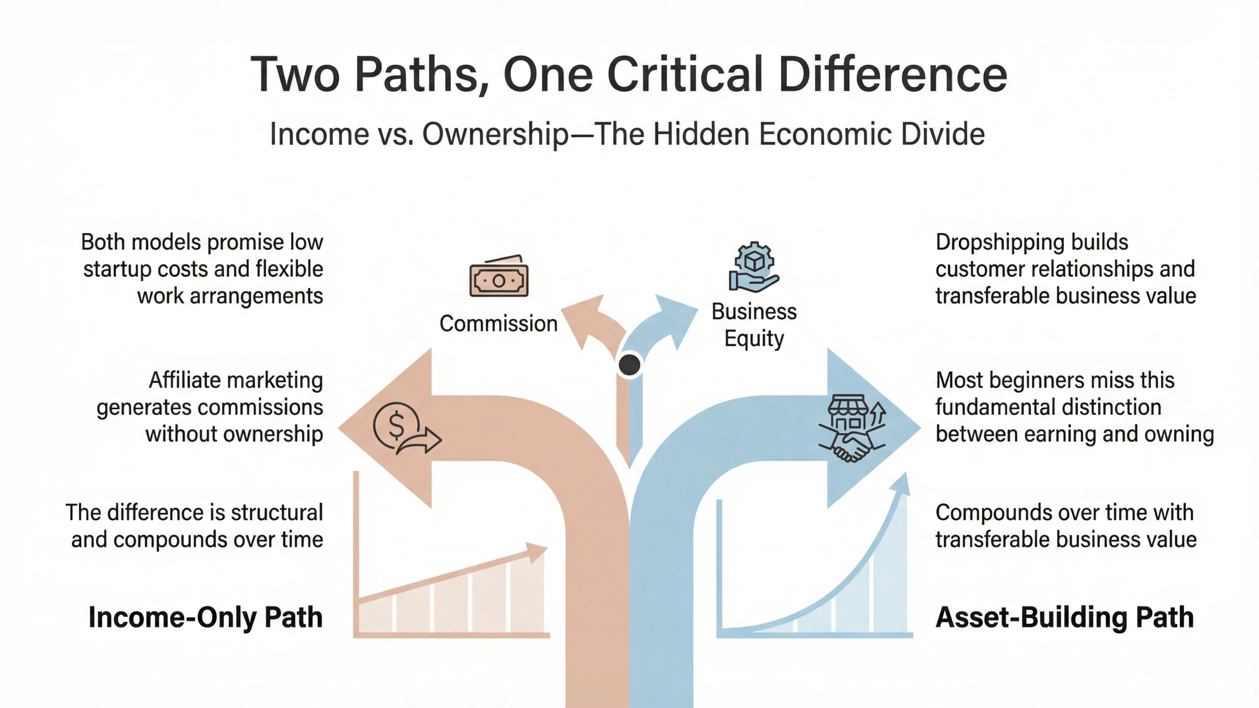 dropshipping affiliate marketing comparison
