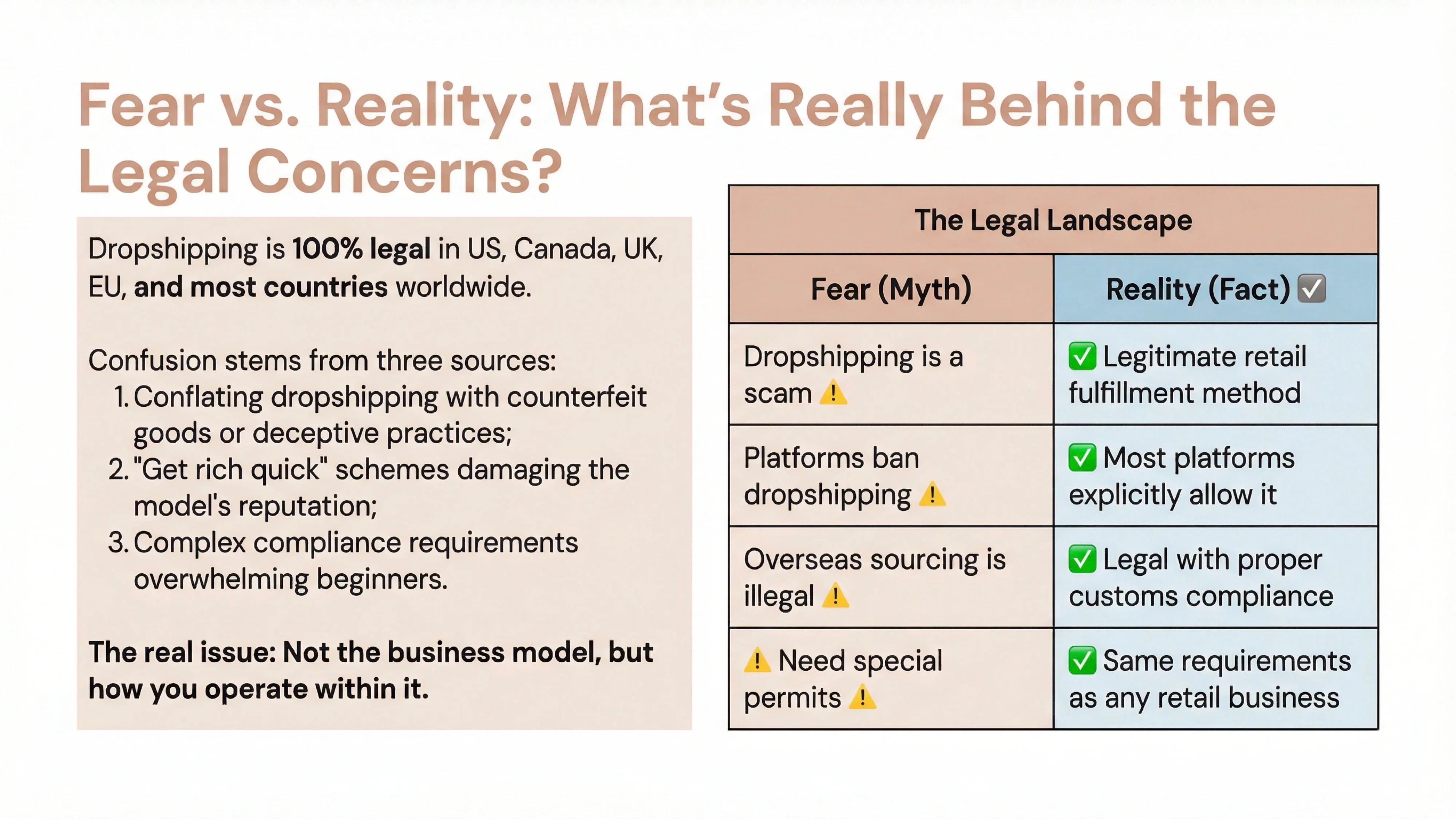 is dropshipping legal