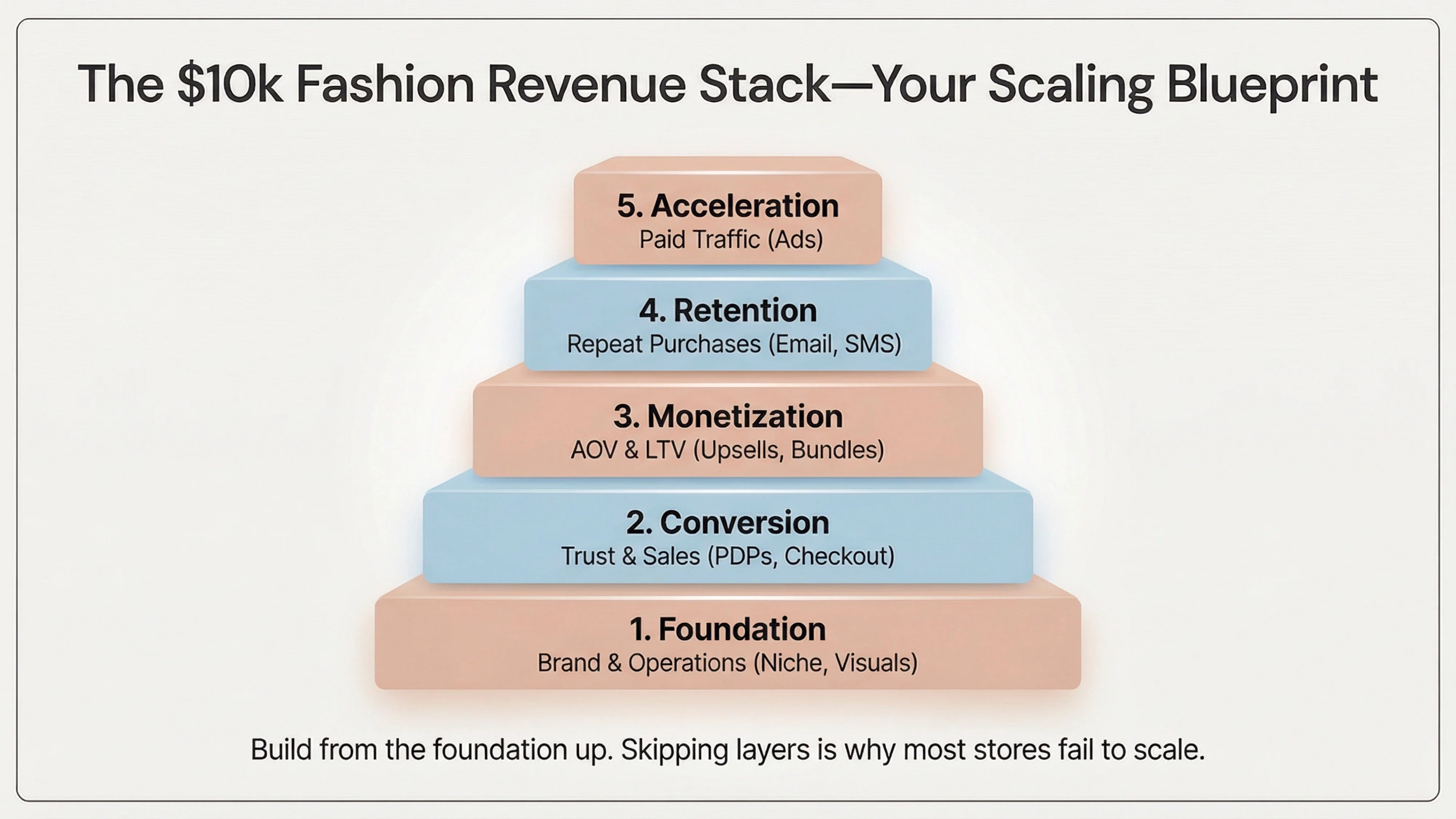 revenue stack