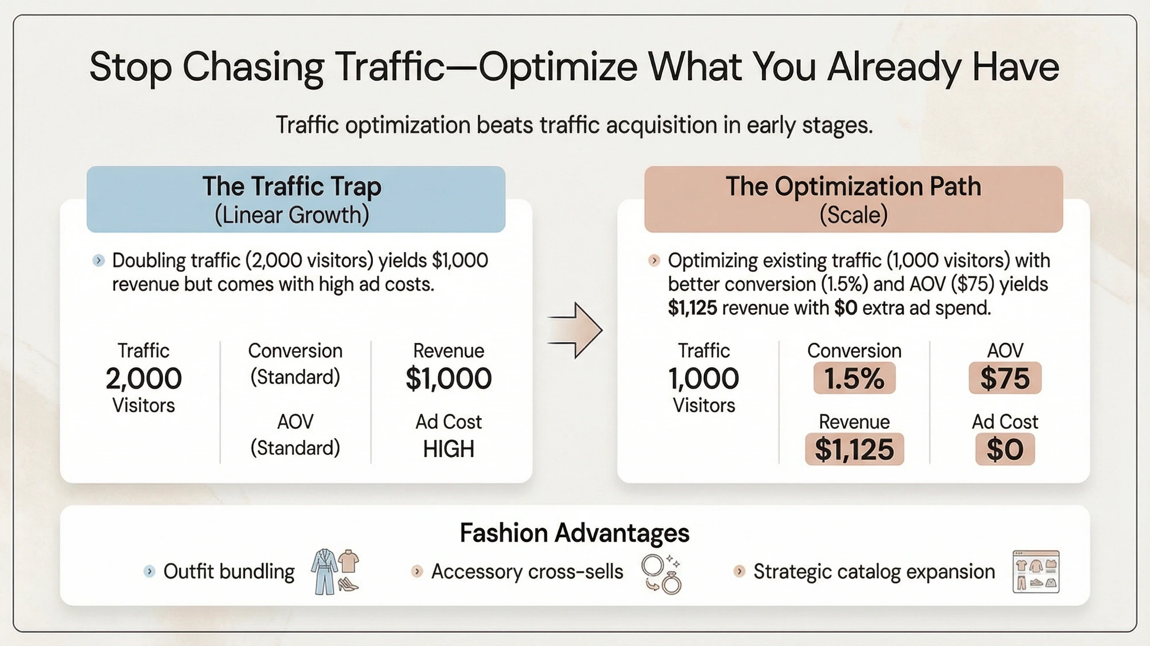 stop chasing traffic