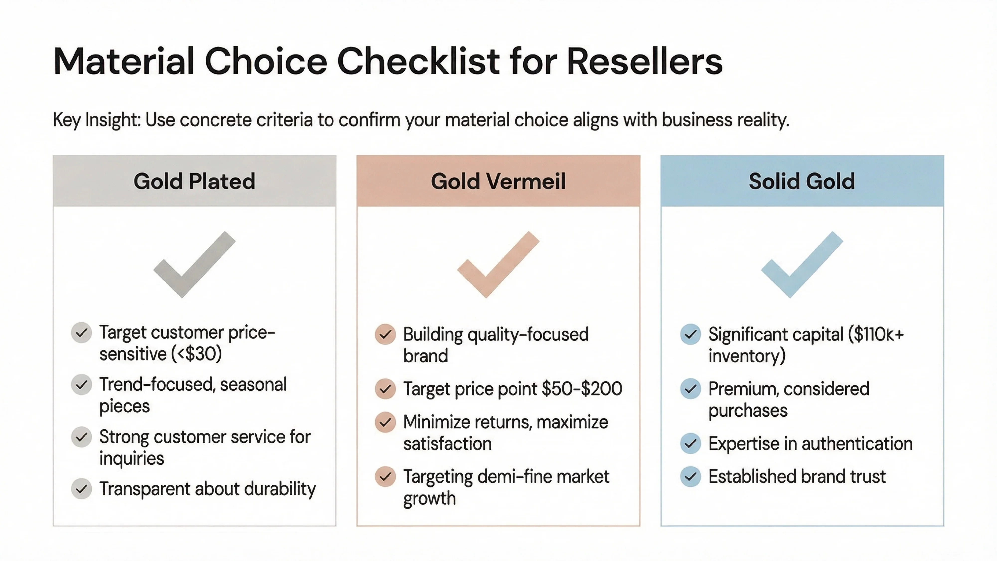 material choice checklist