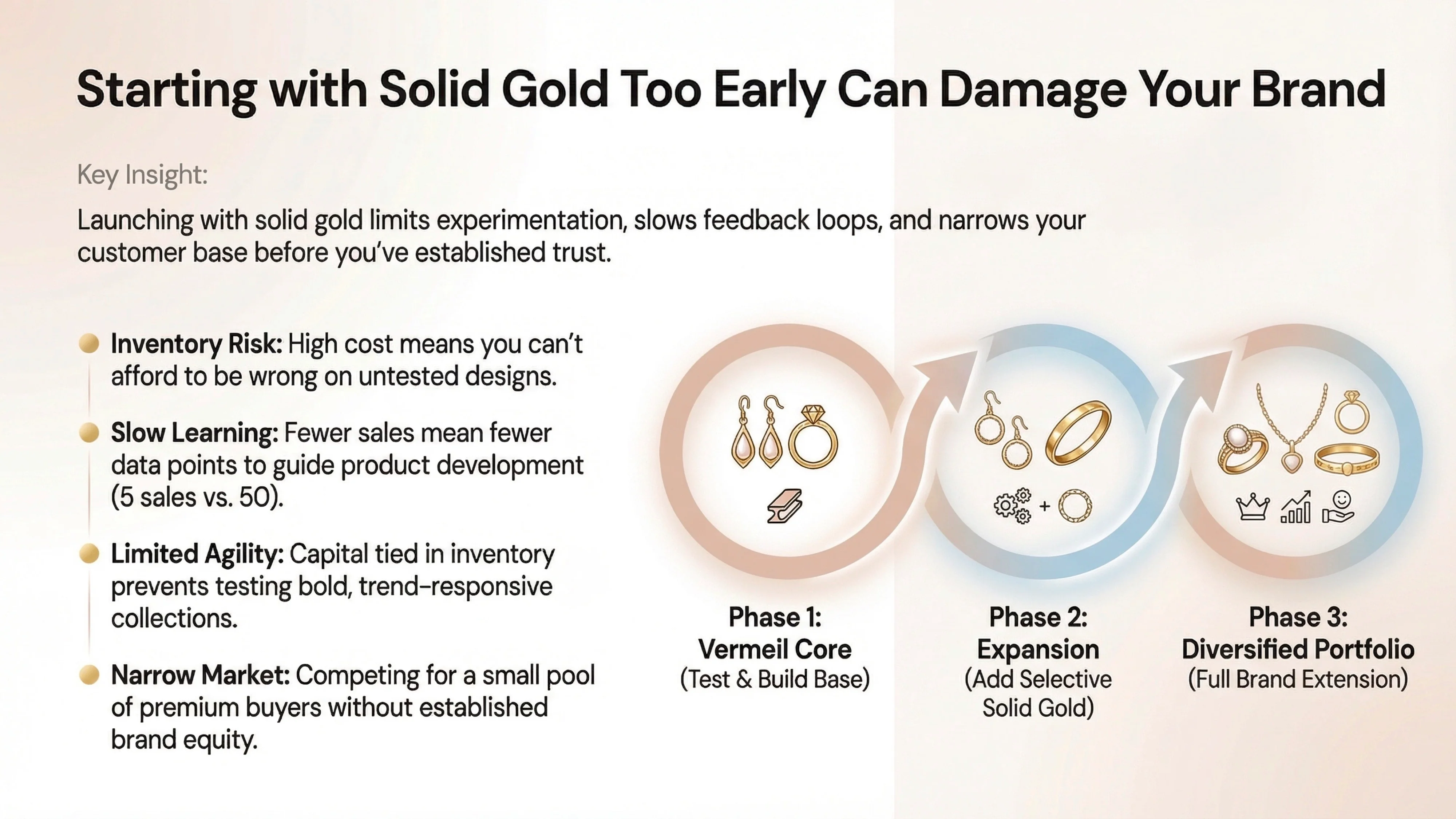 dont start solid gold too early