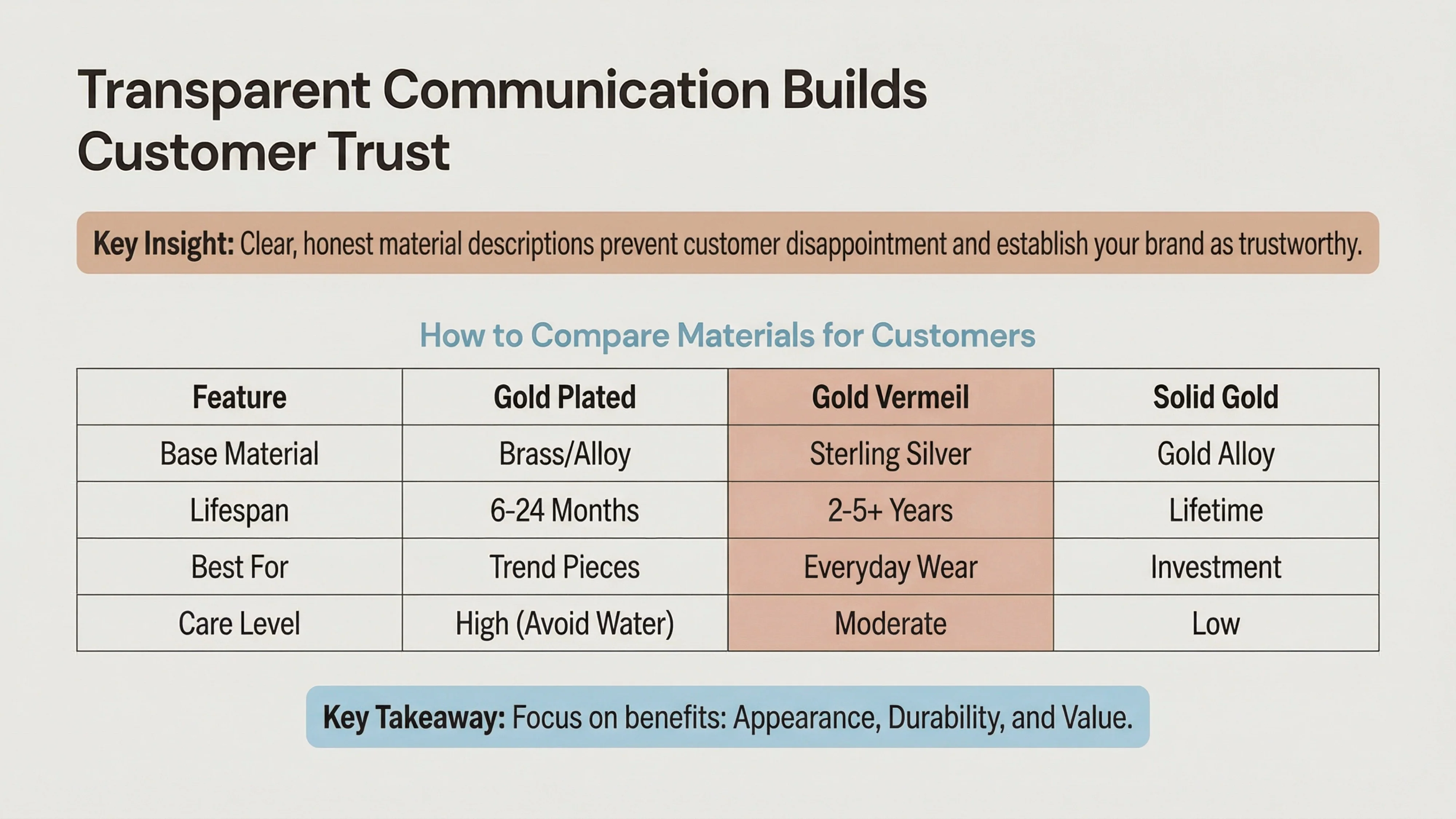 transparent communication