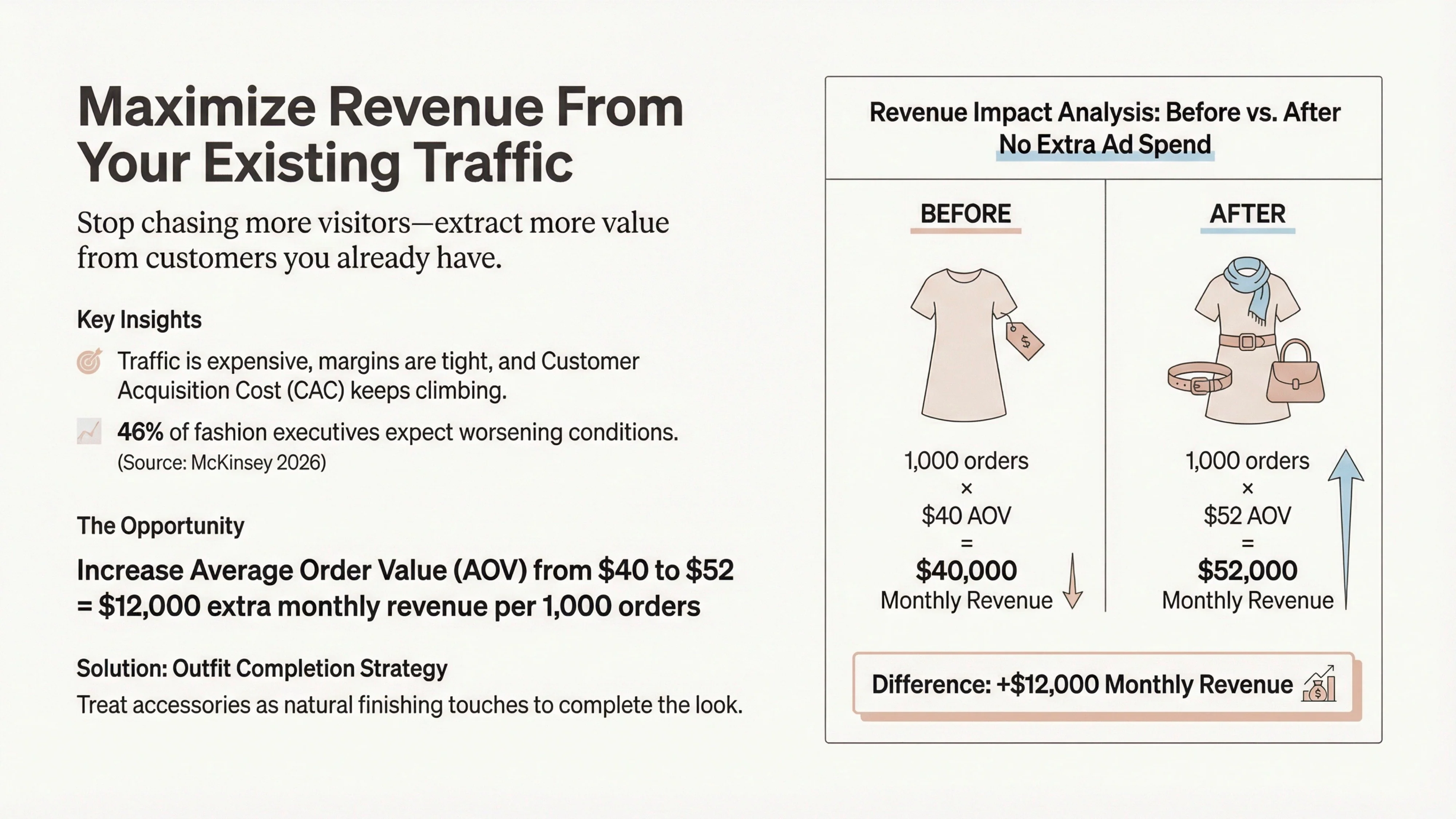 maximize revenue