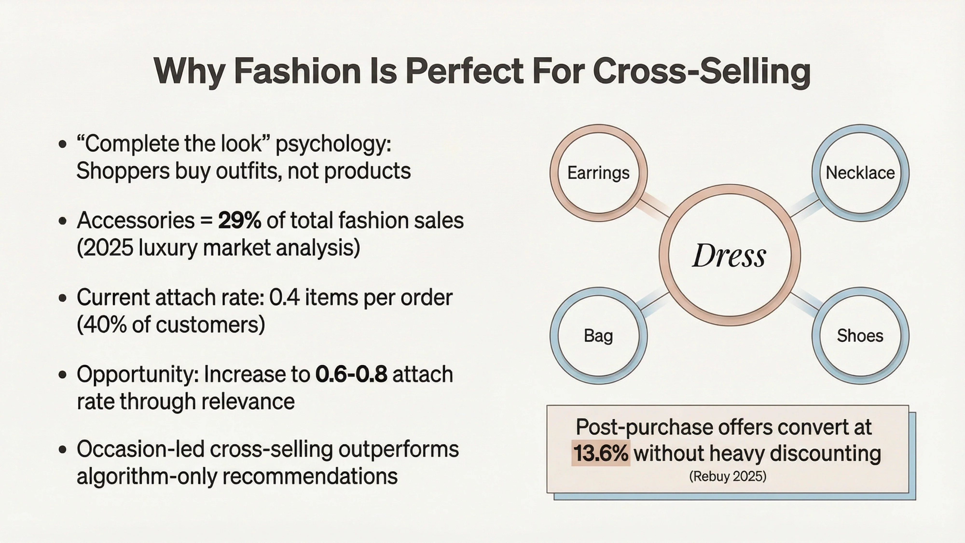fashion is perfect for cross-selling