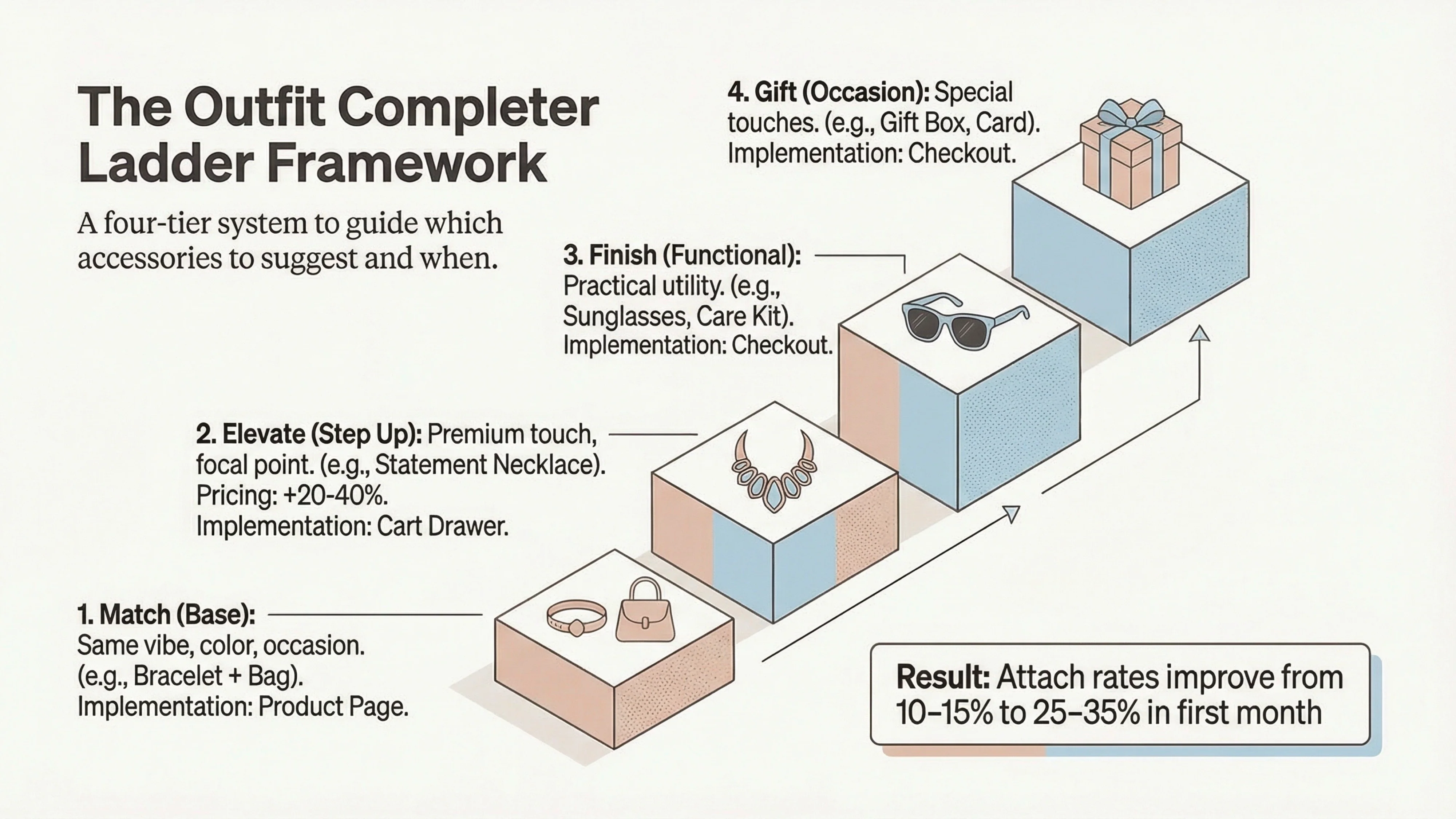OCL framework