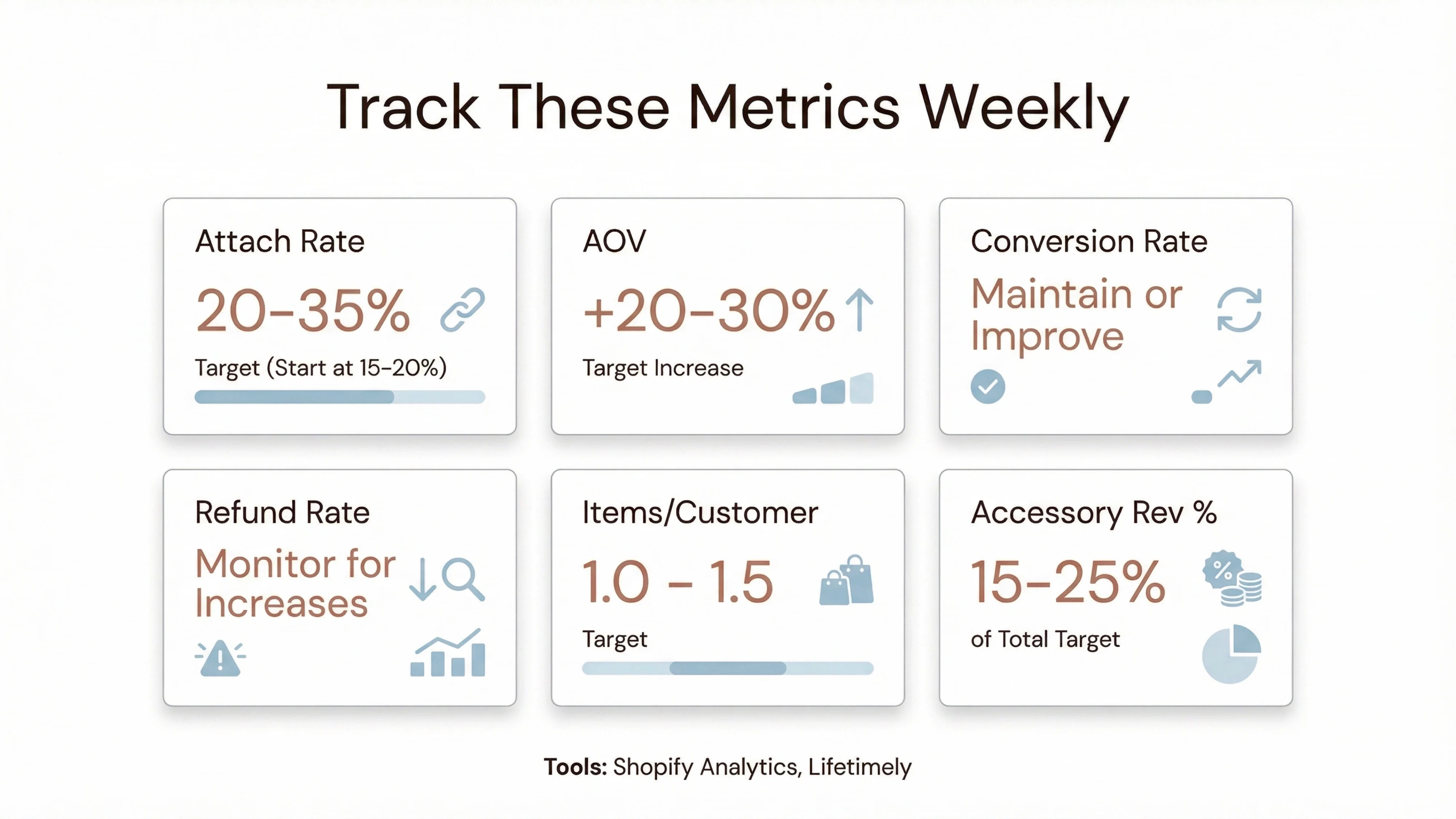 track metrics