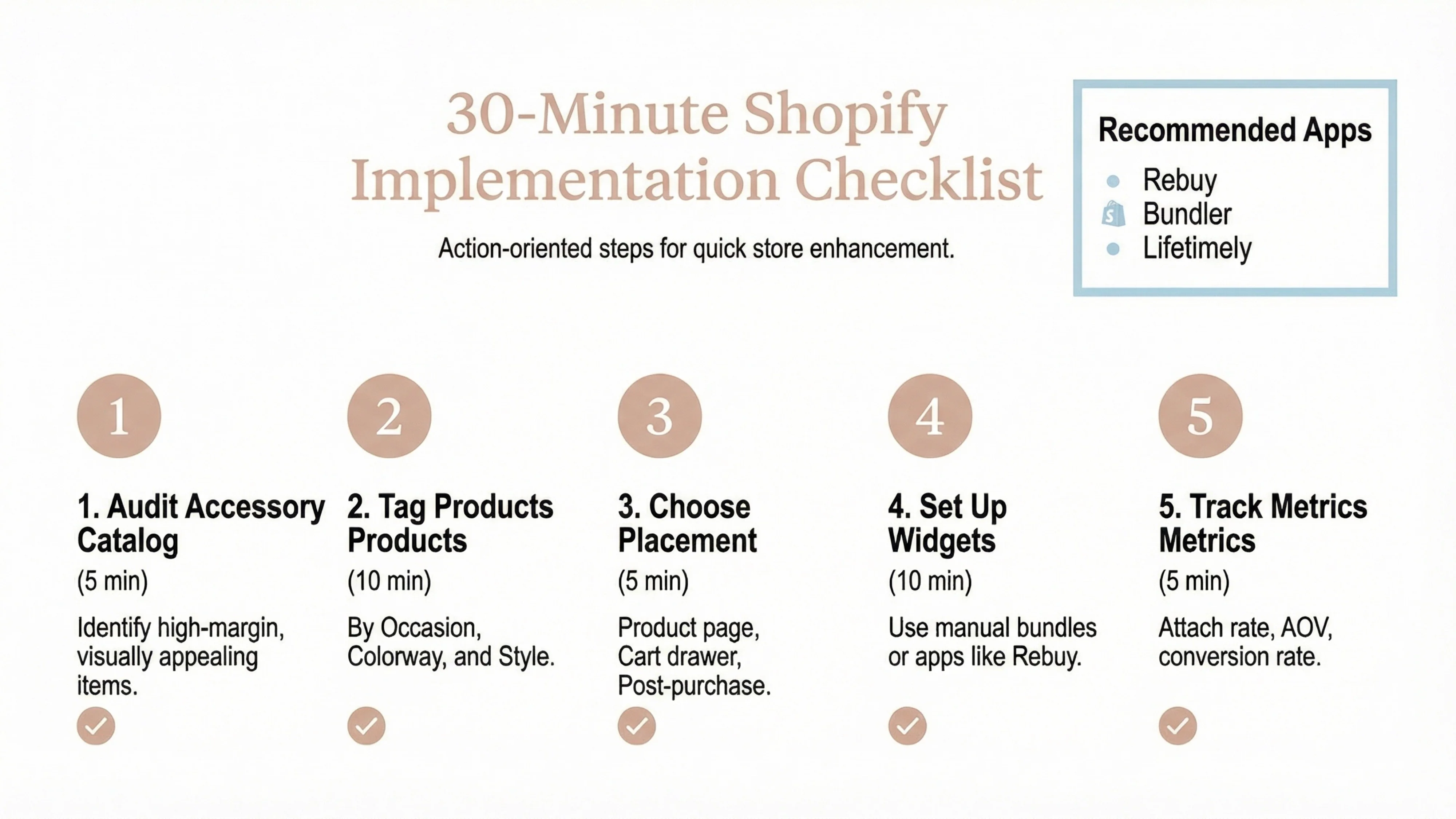 shopify implementing checklist