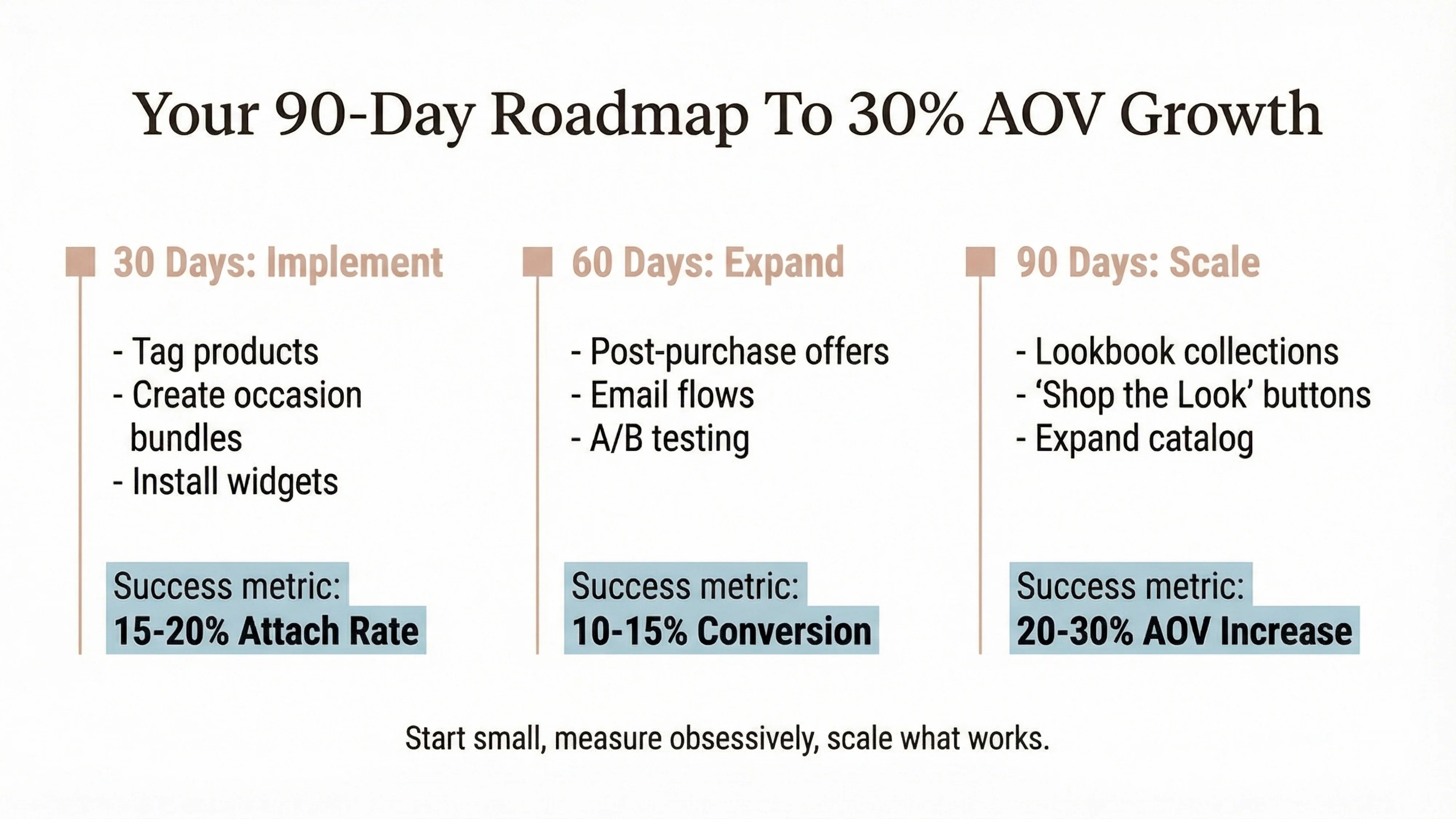 90 day roadmap