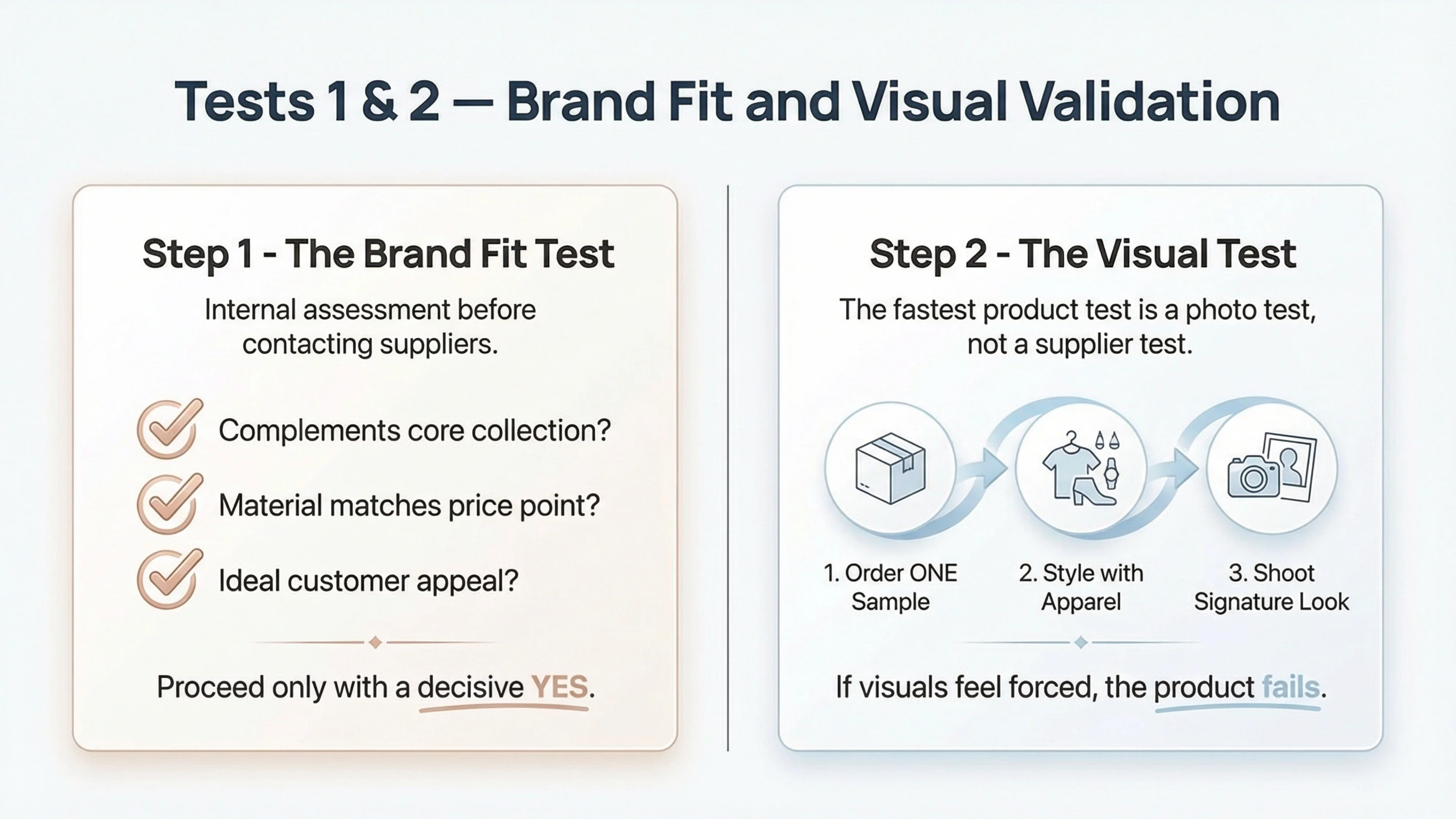 brand fit and visual validation