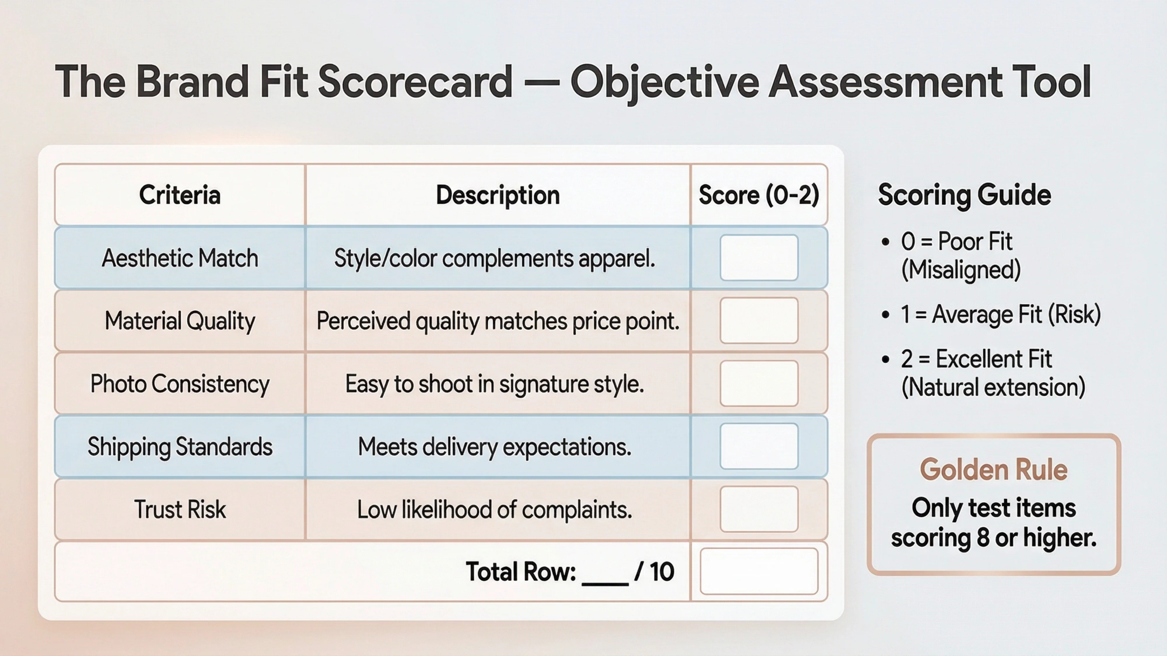 brand fit scorecard
