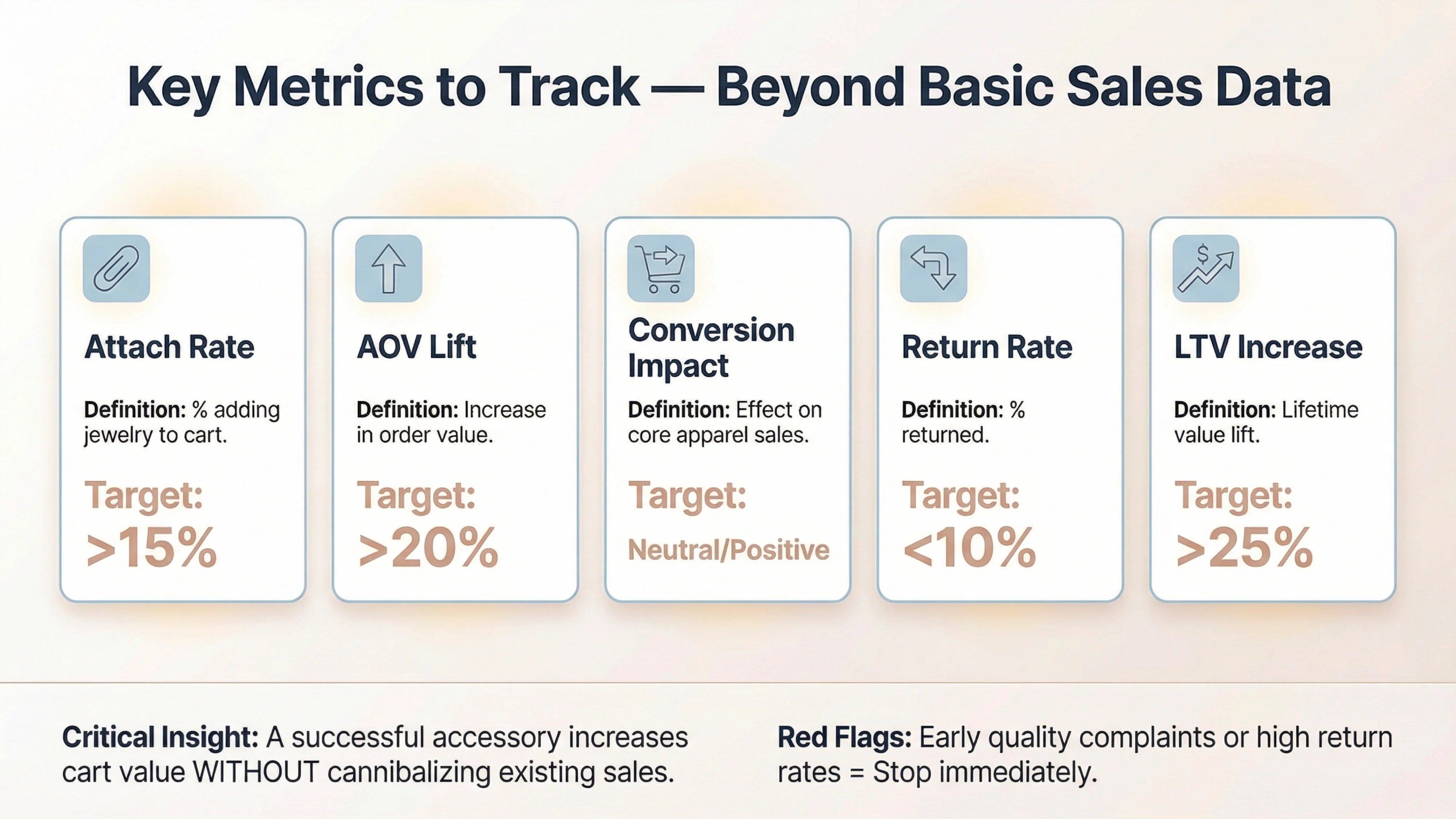 key metrics