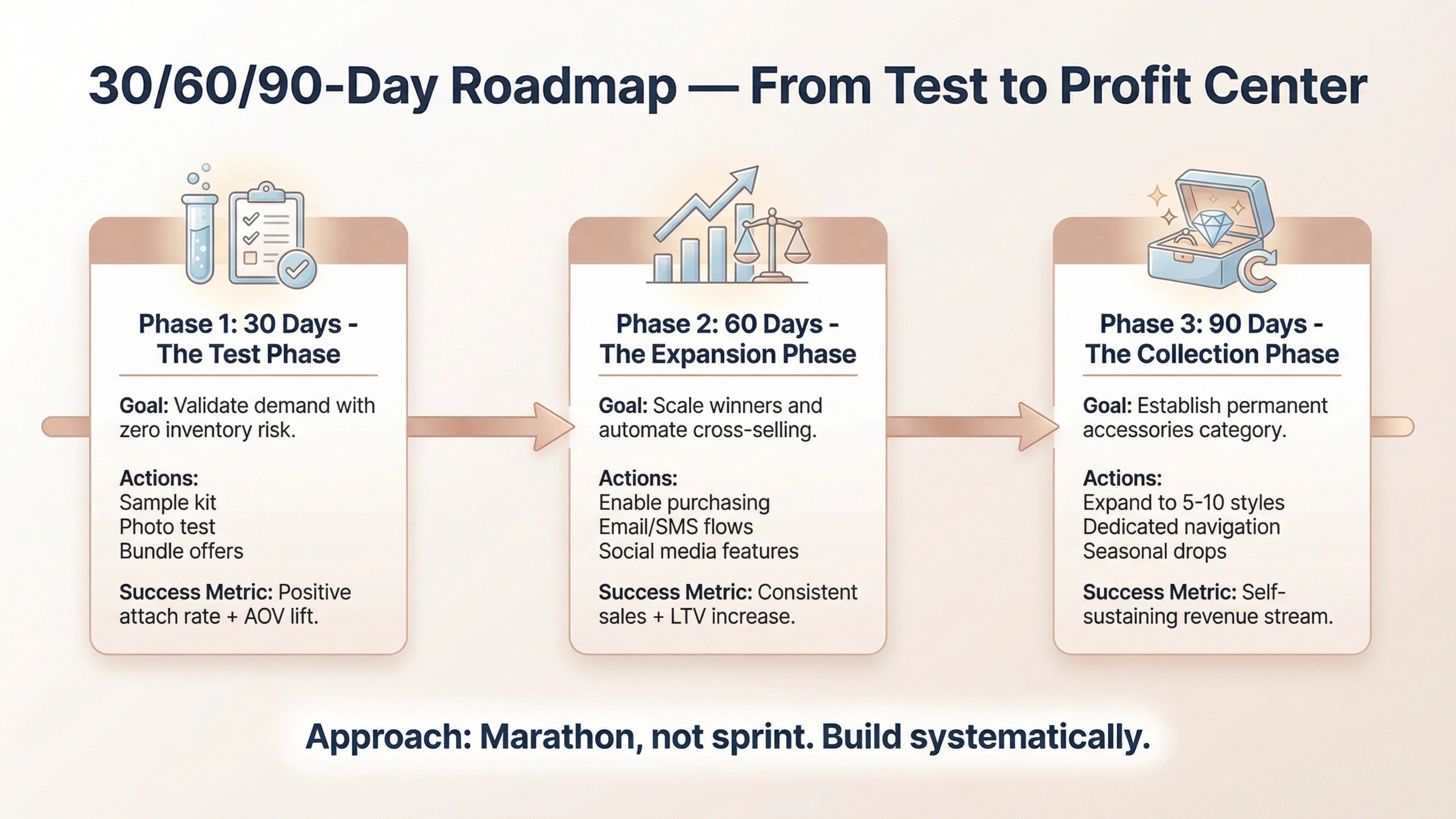 roadmap