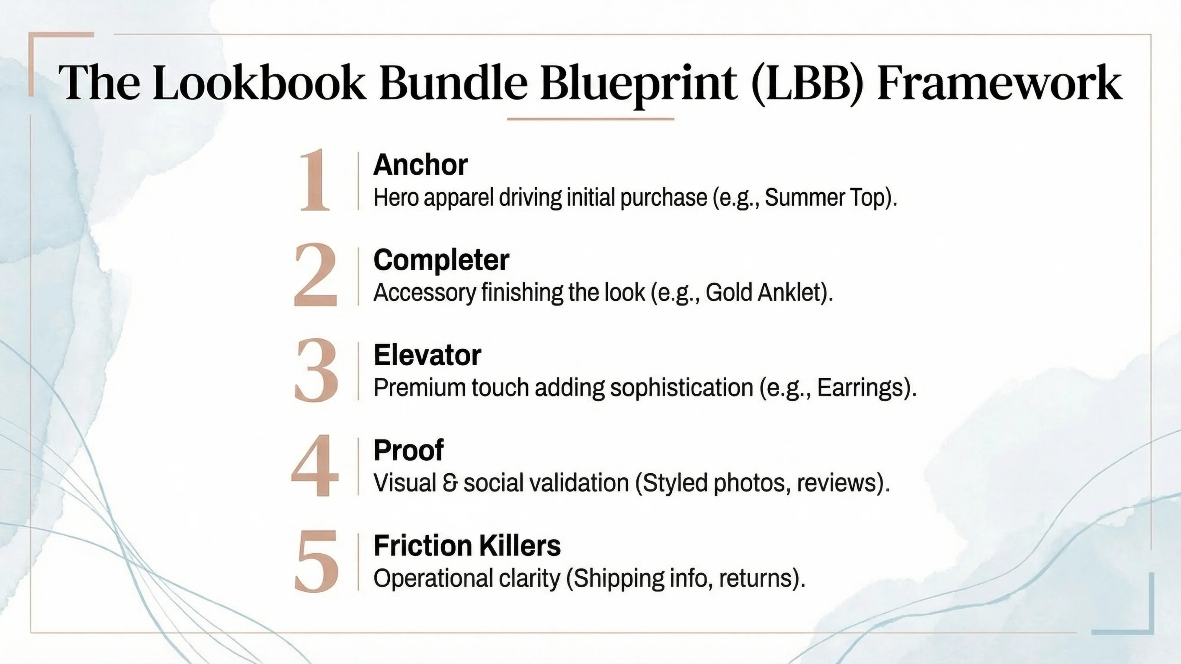 lookbook bundle blueprint