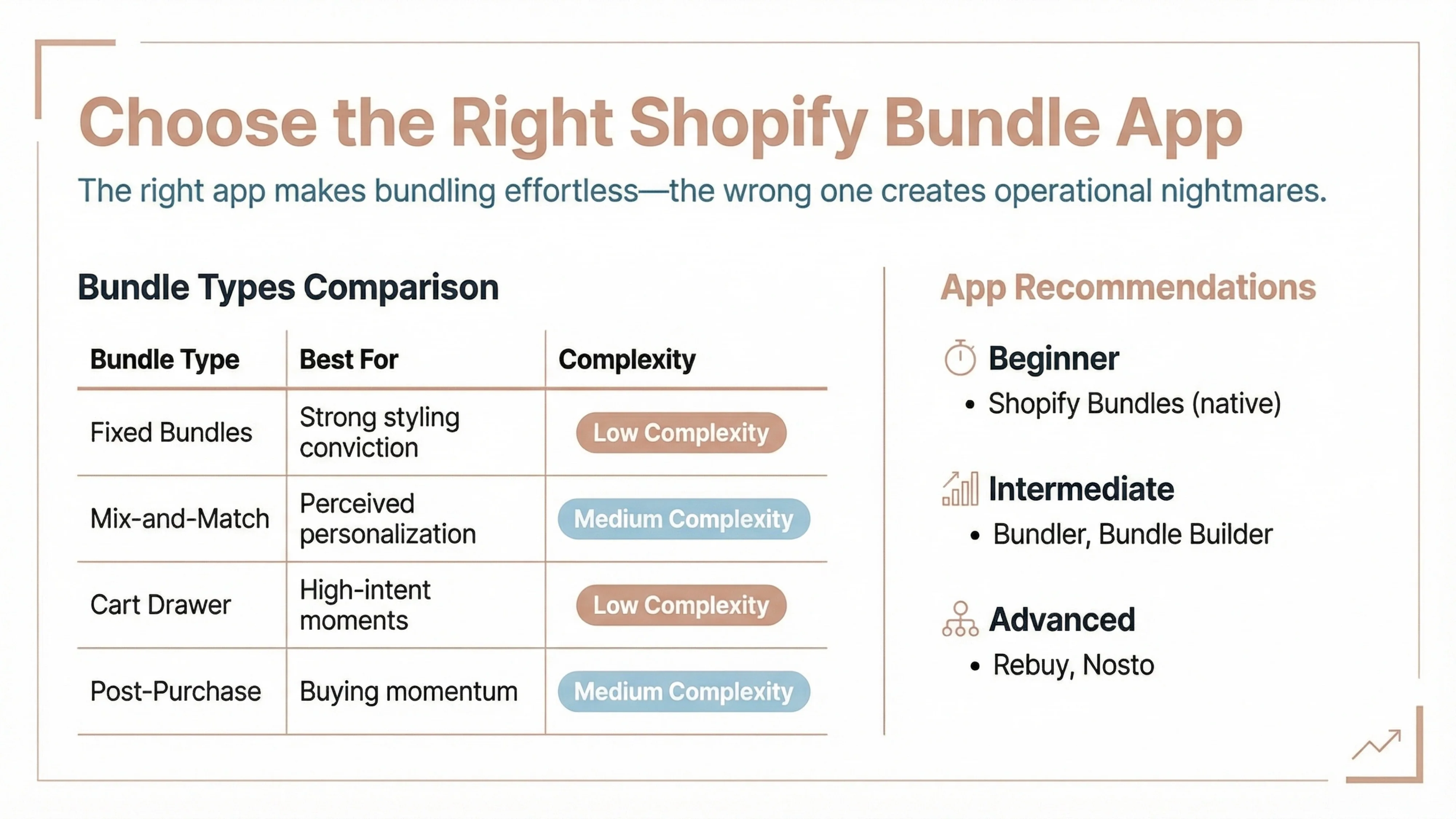 shopify bundle app