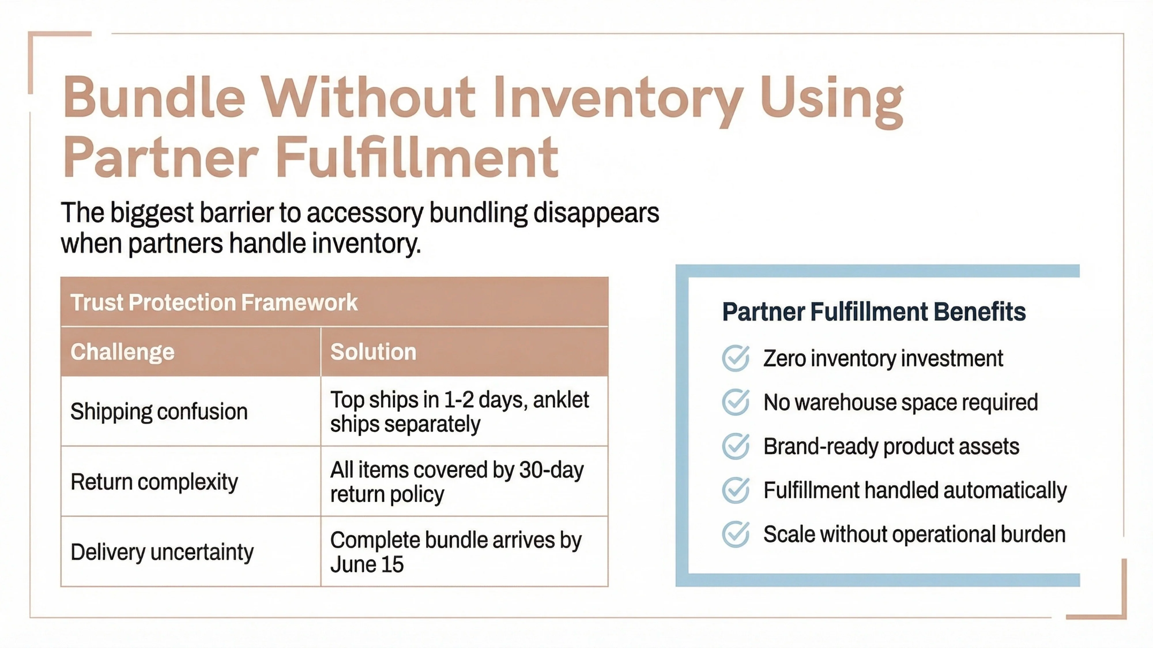 bundle without inventory