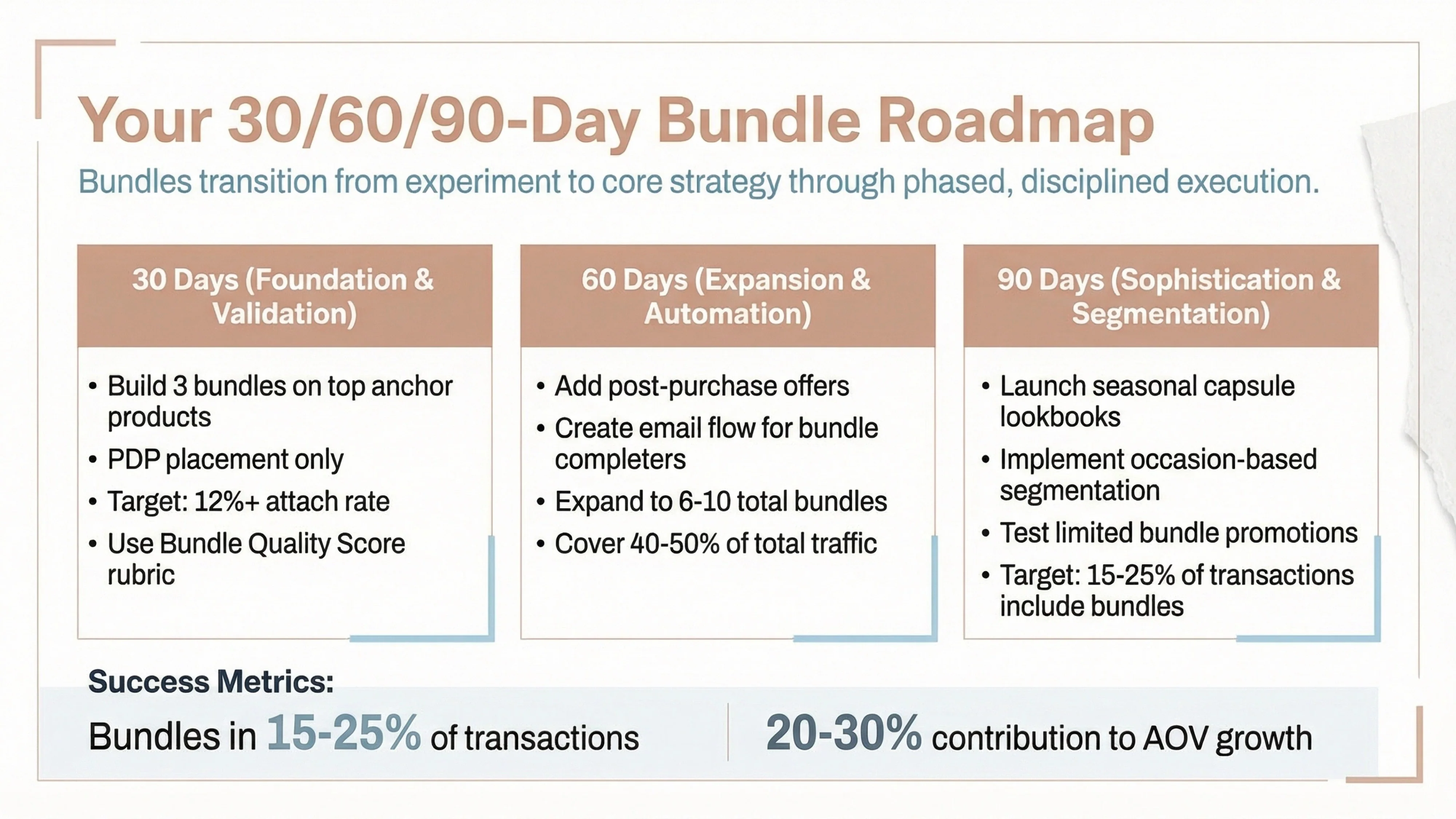 bundle roadmap