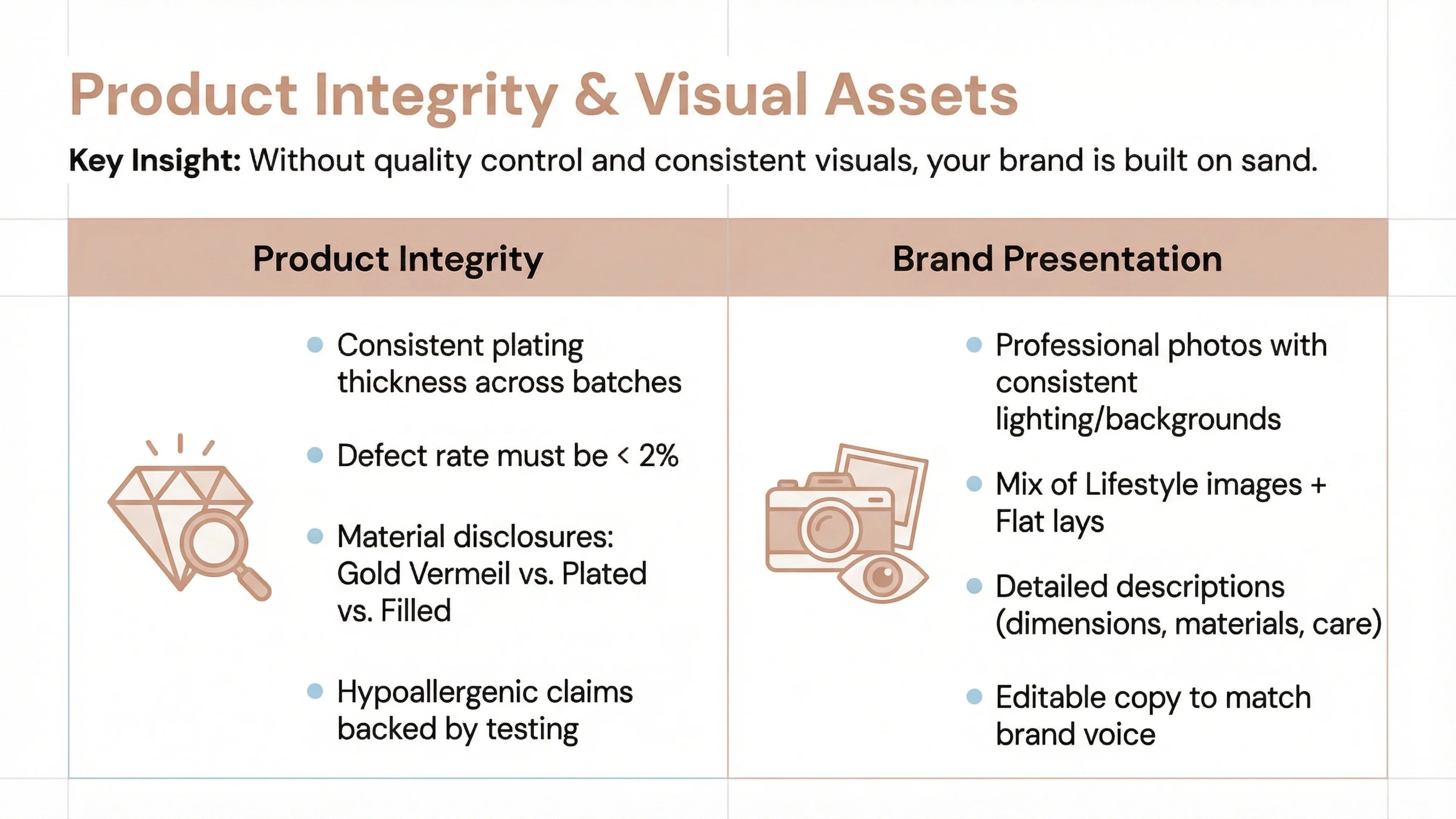 product integrity and visual assets