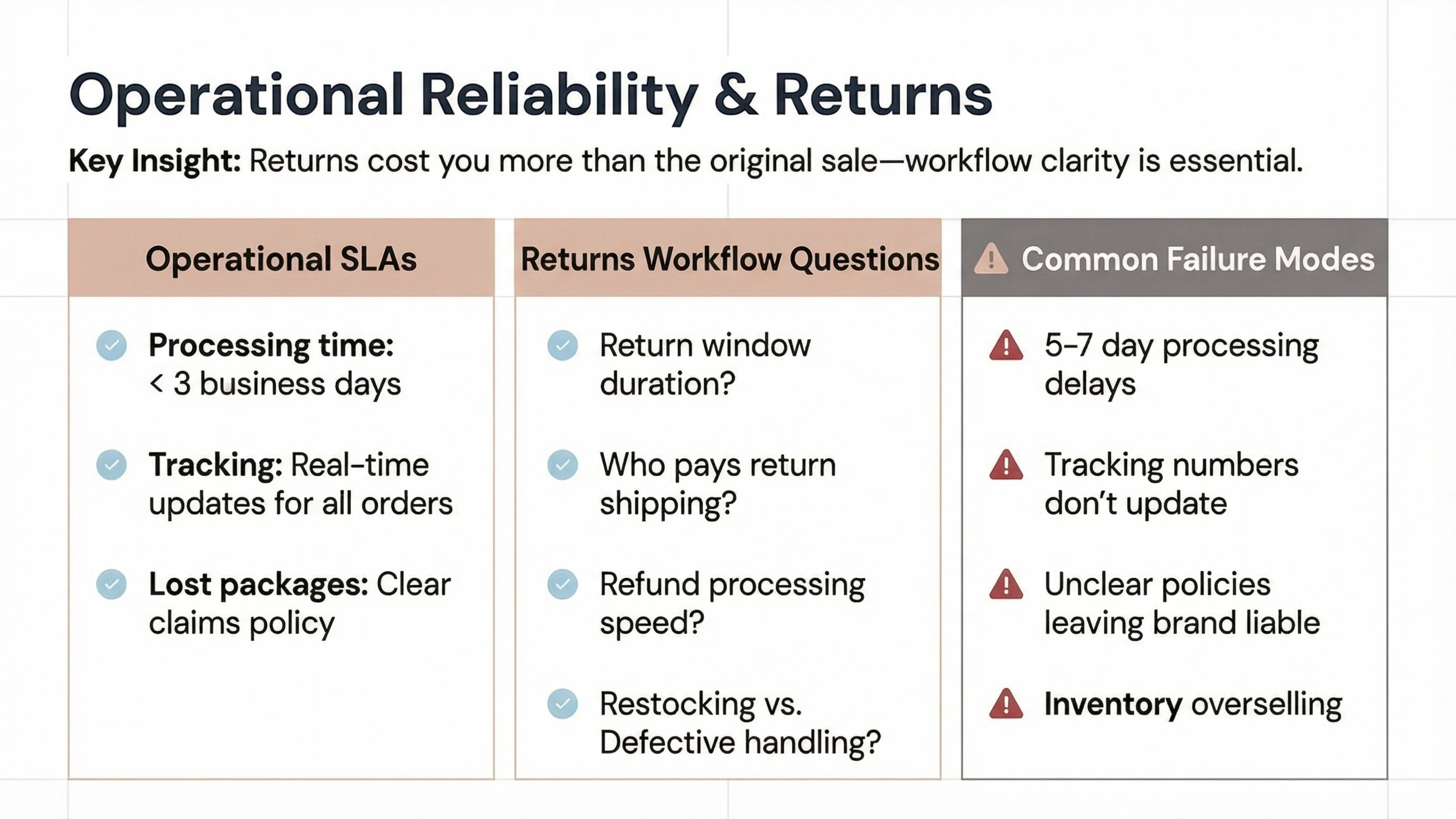 operational reliability and returns
