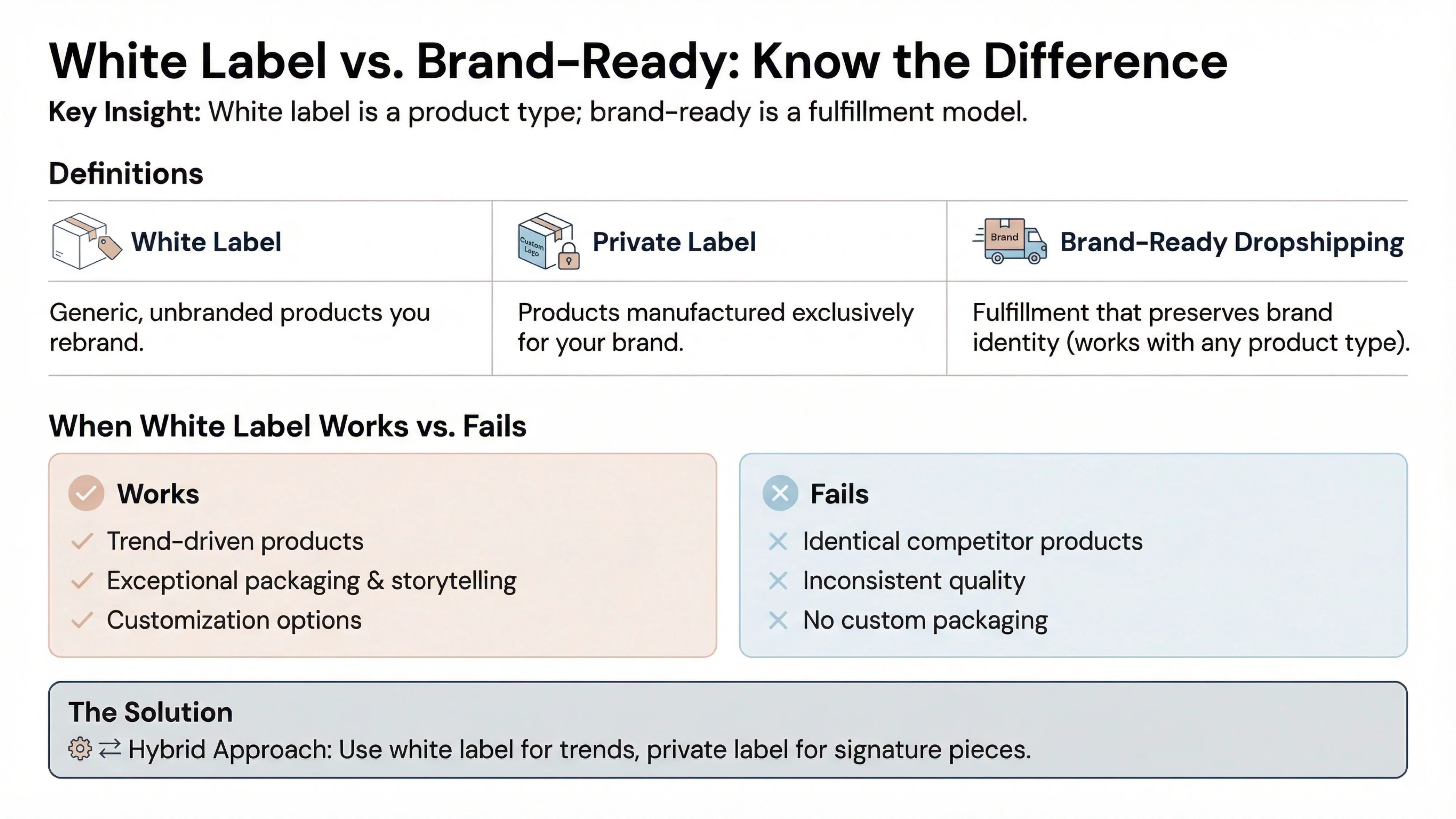 white label vs brand ready