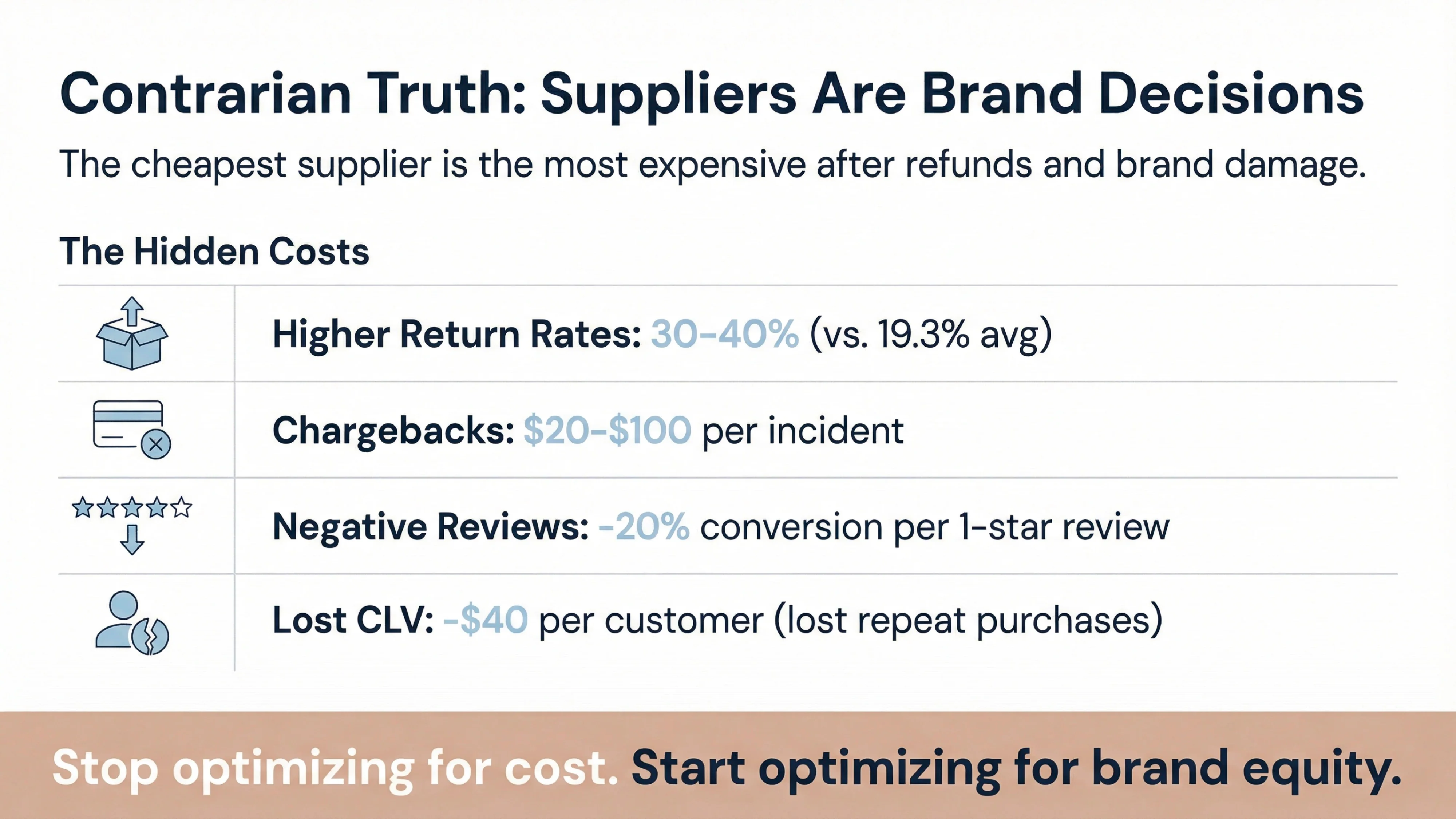 suppliers are brand decisions