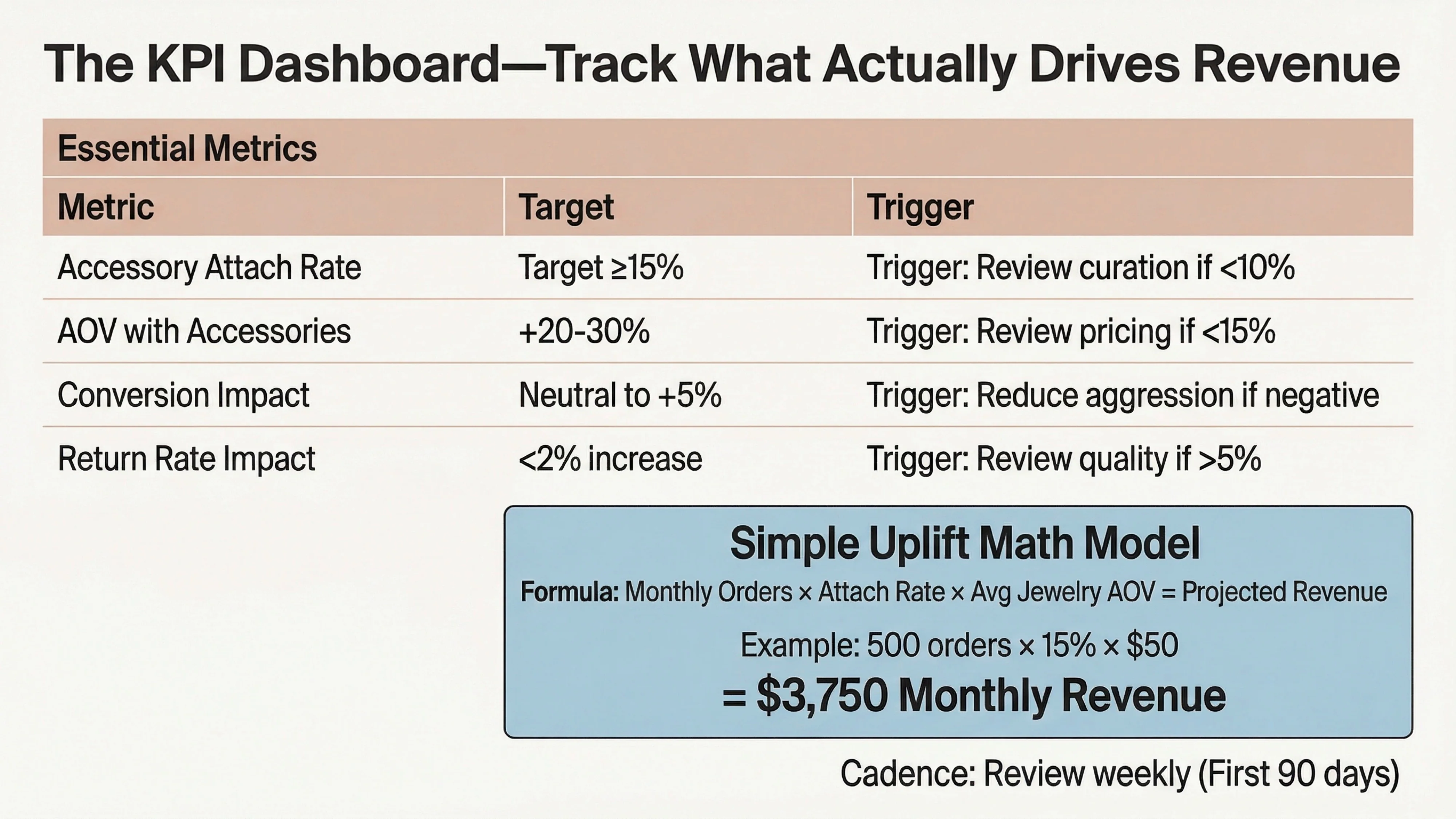 KPI dashboard