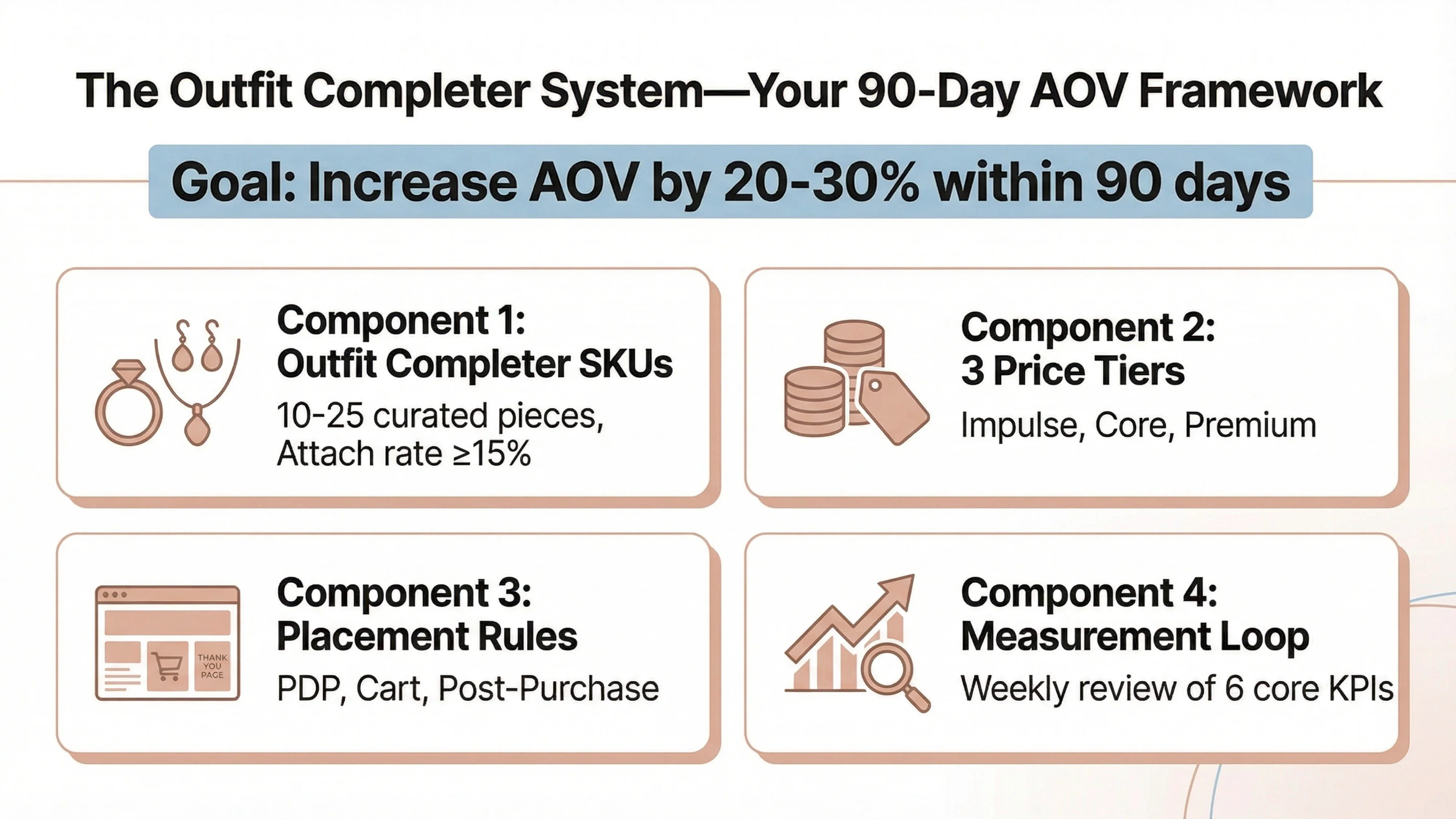 Outfit Completer System (OCS)