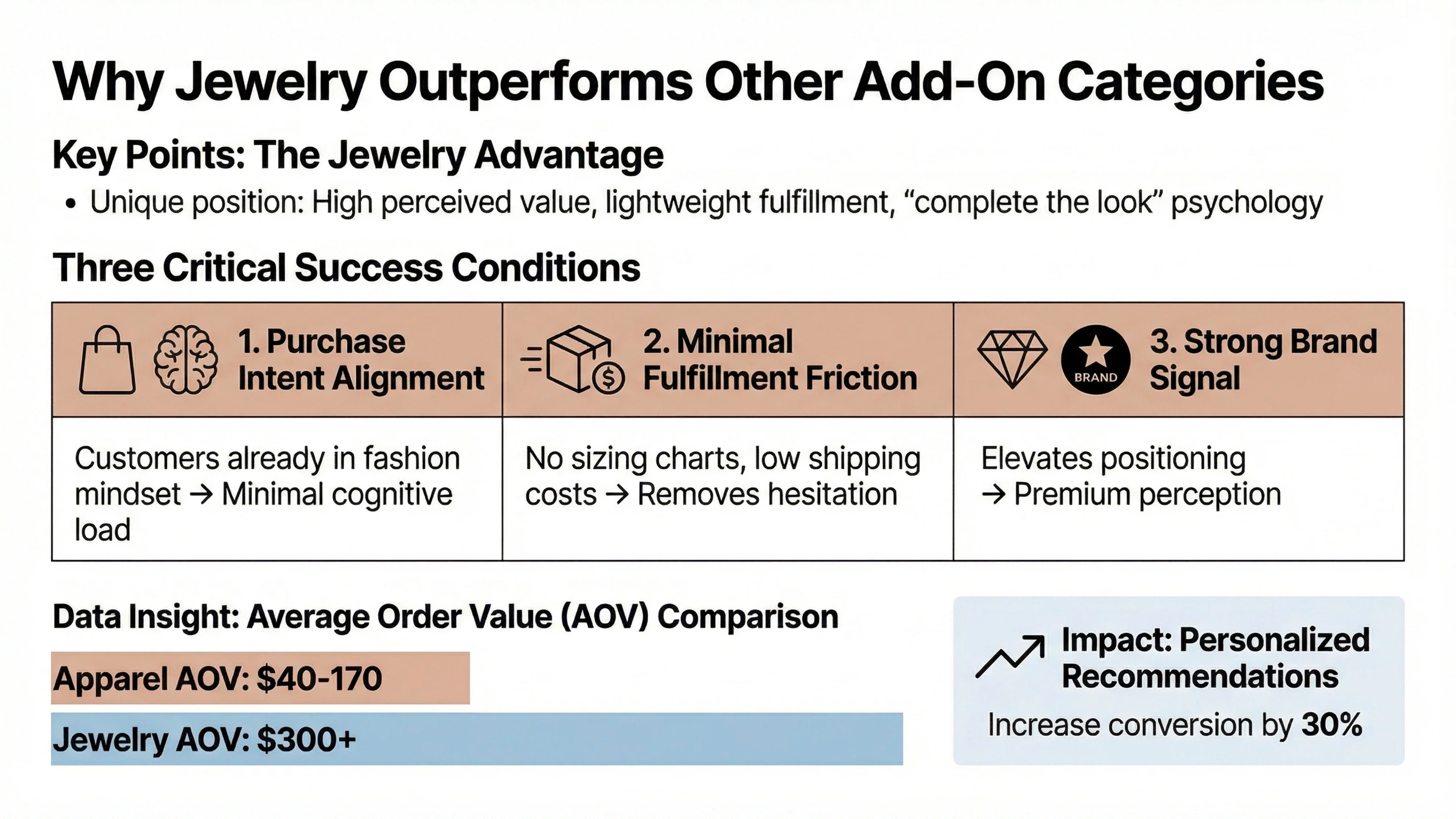 Jewelry Is the Highest-Leverage Add-On