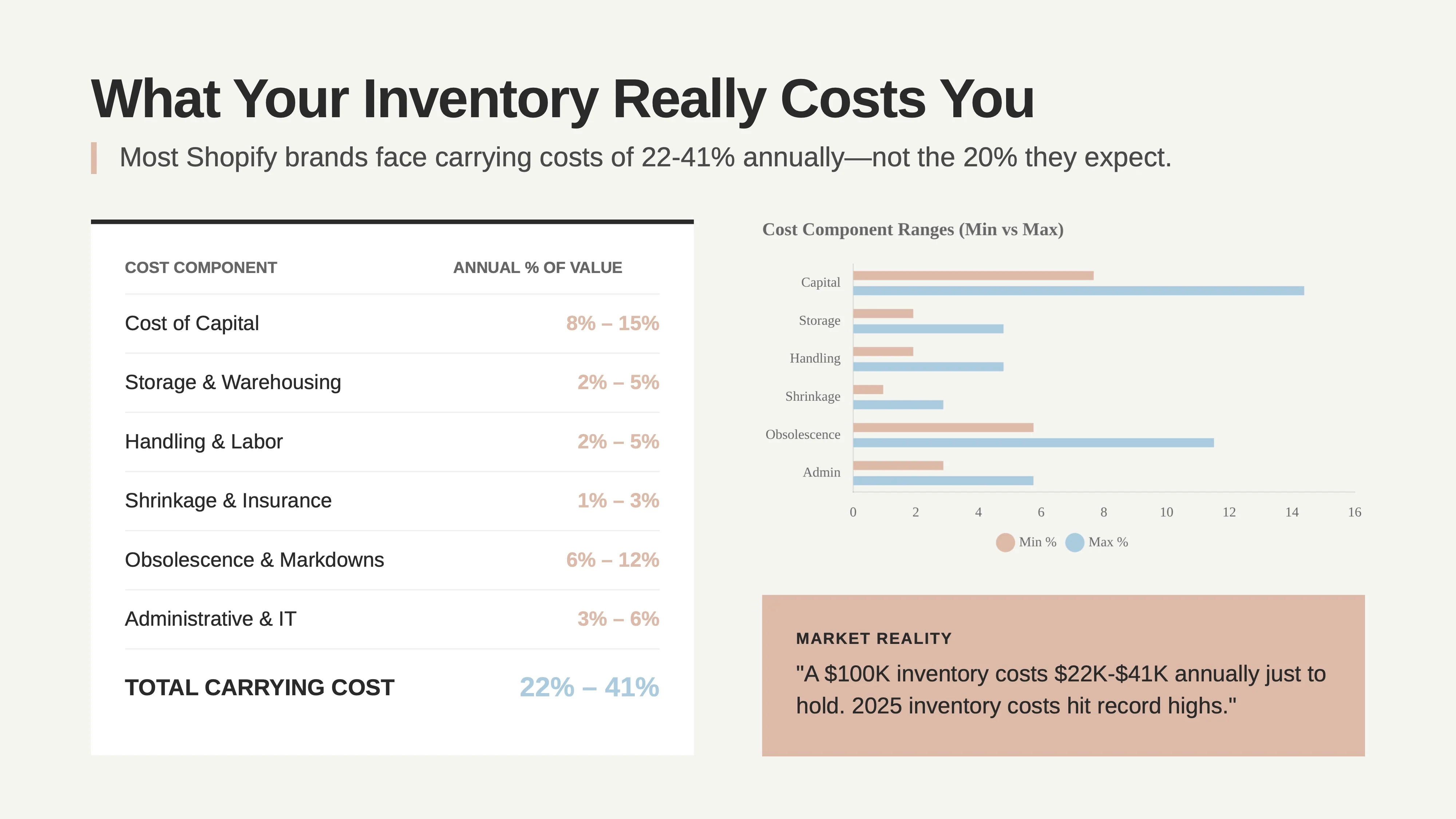 inventory total cost