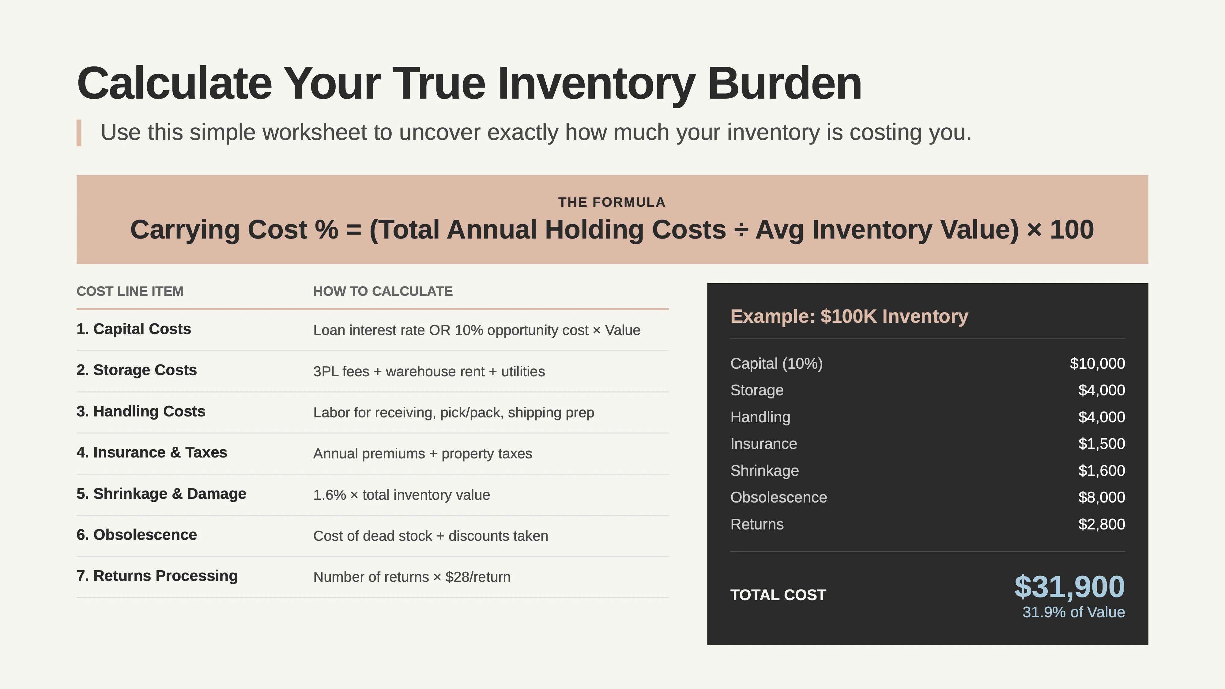 calculation of inventory cost