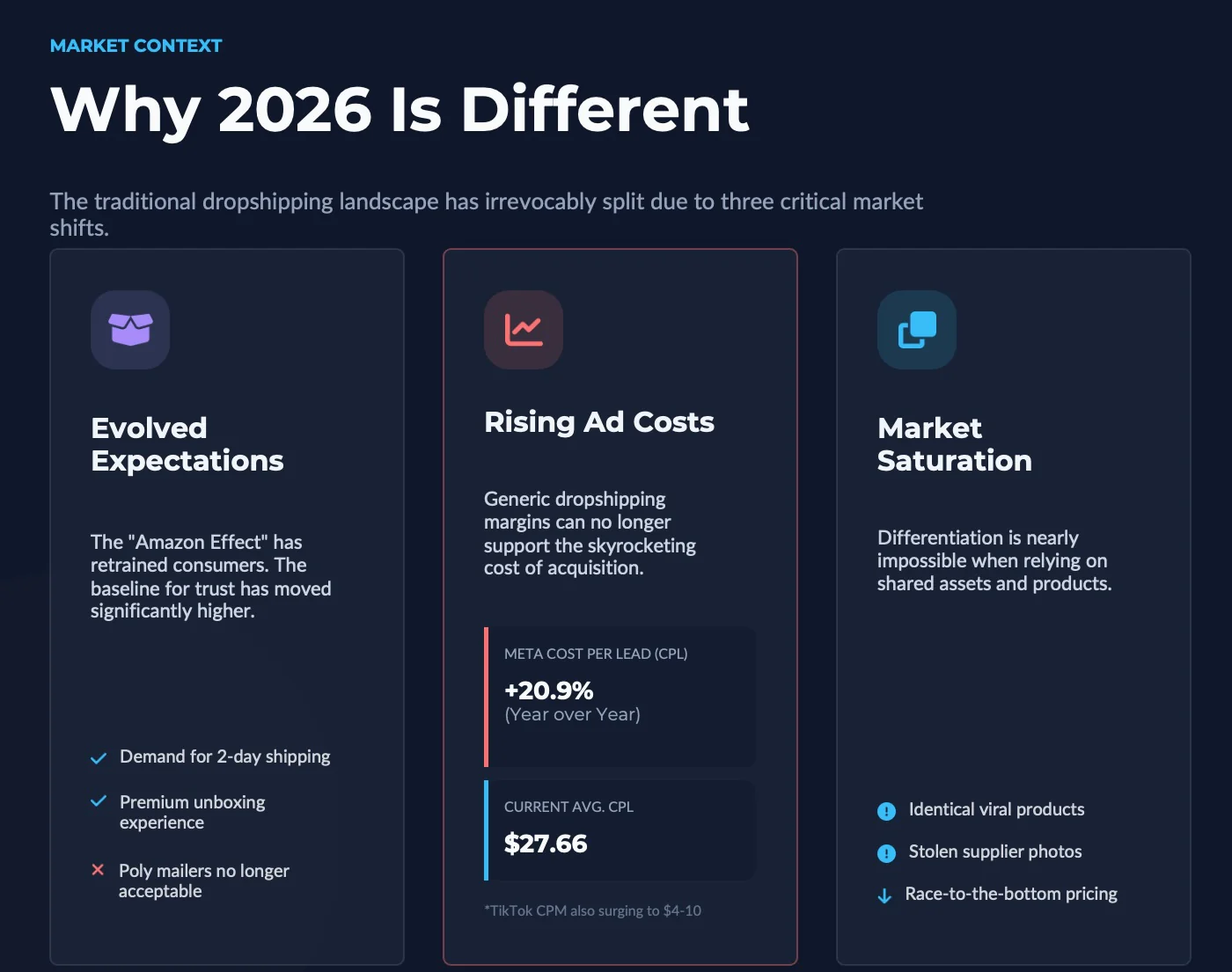 dropshipping landscape different in 2026