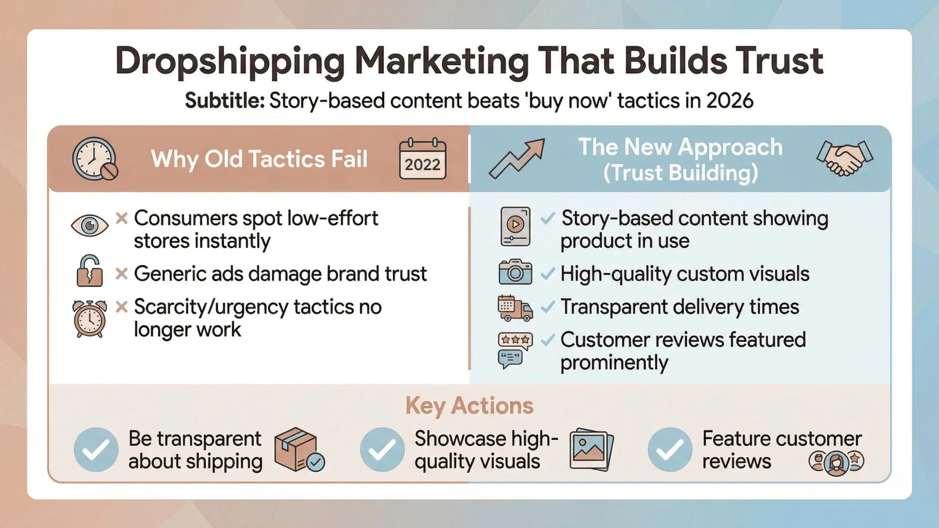 dropshipping marketing