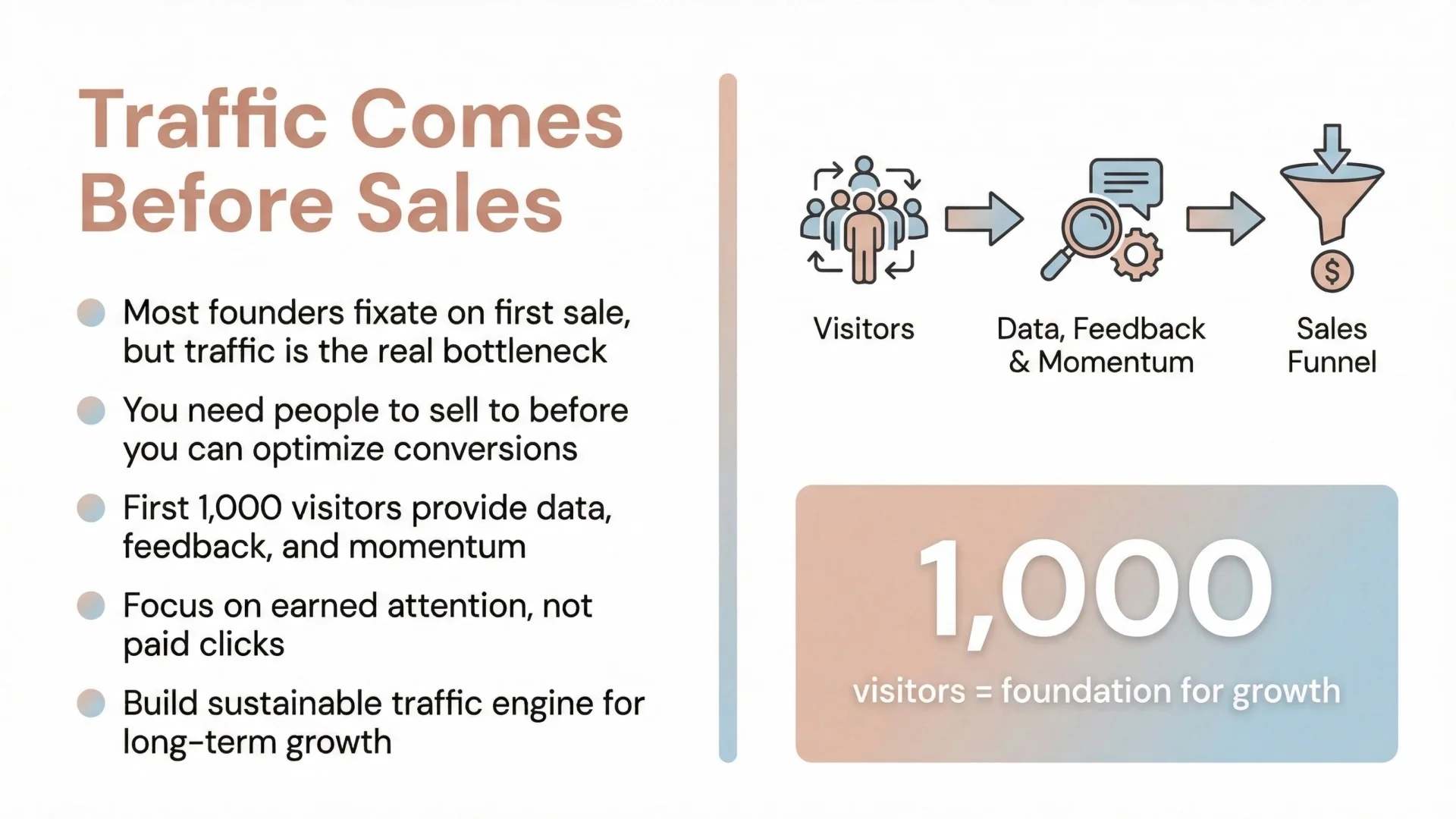 traffic comes before sales