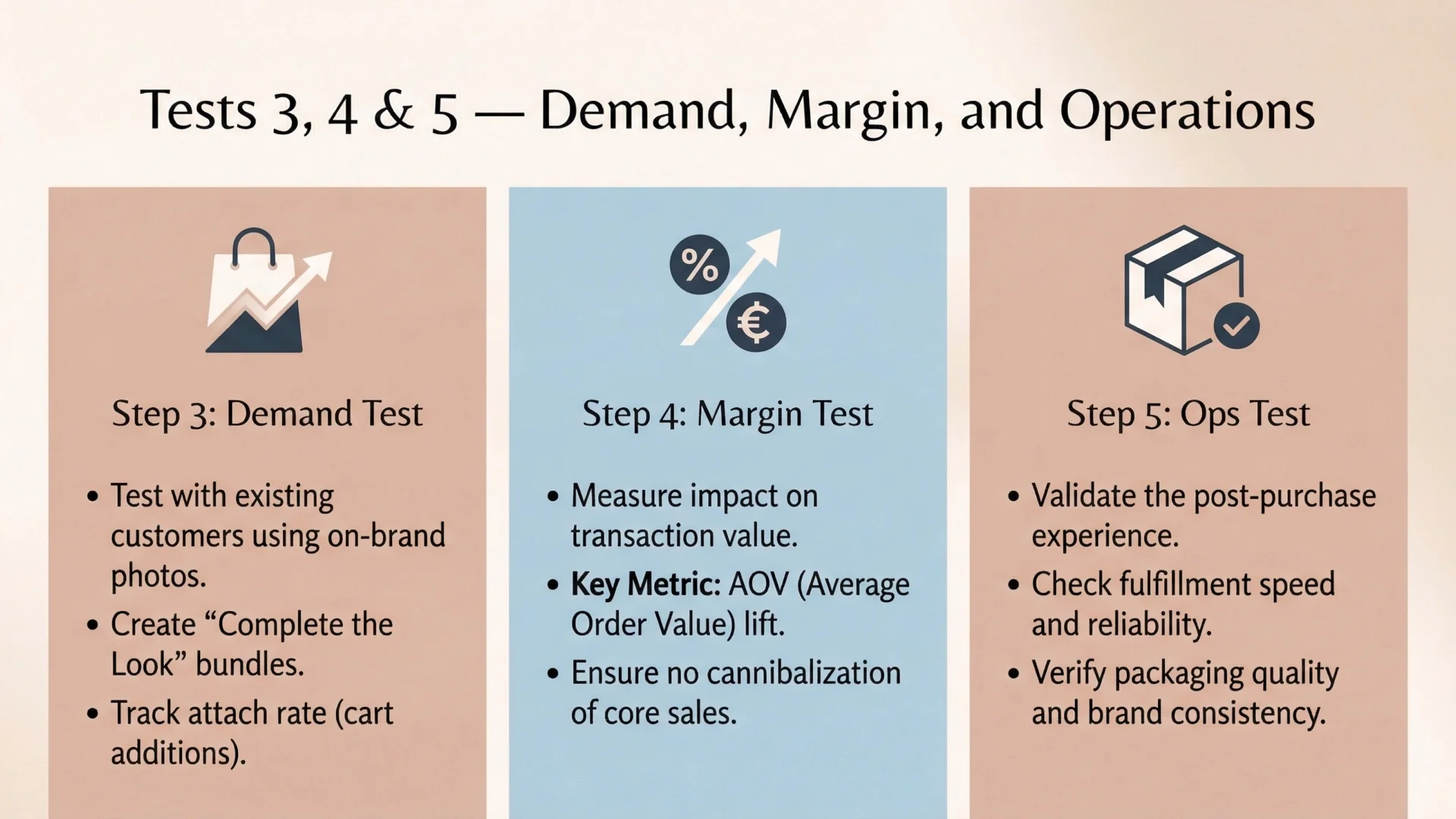 demand margin and operations