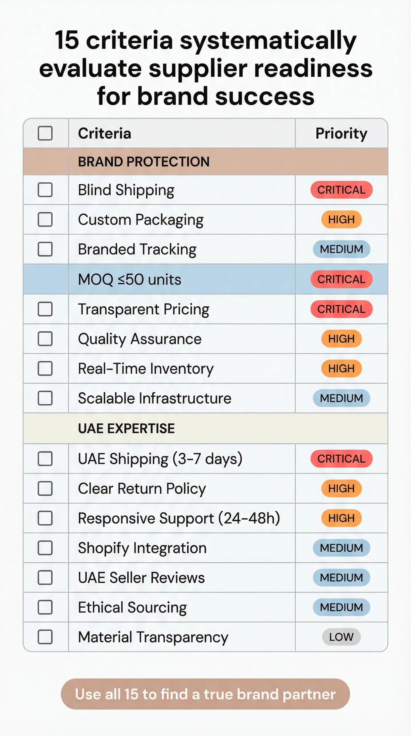 Checklist: how to evaluate a jewelry supplier