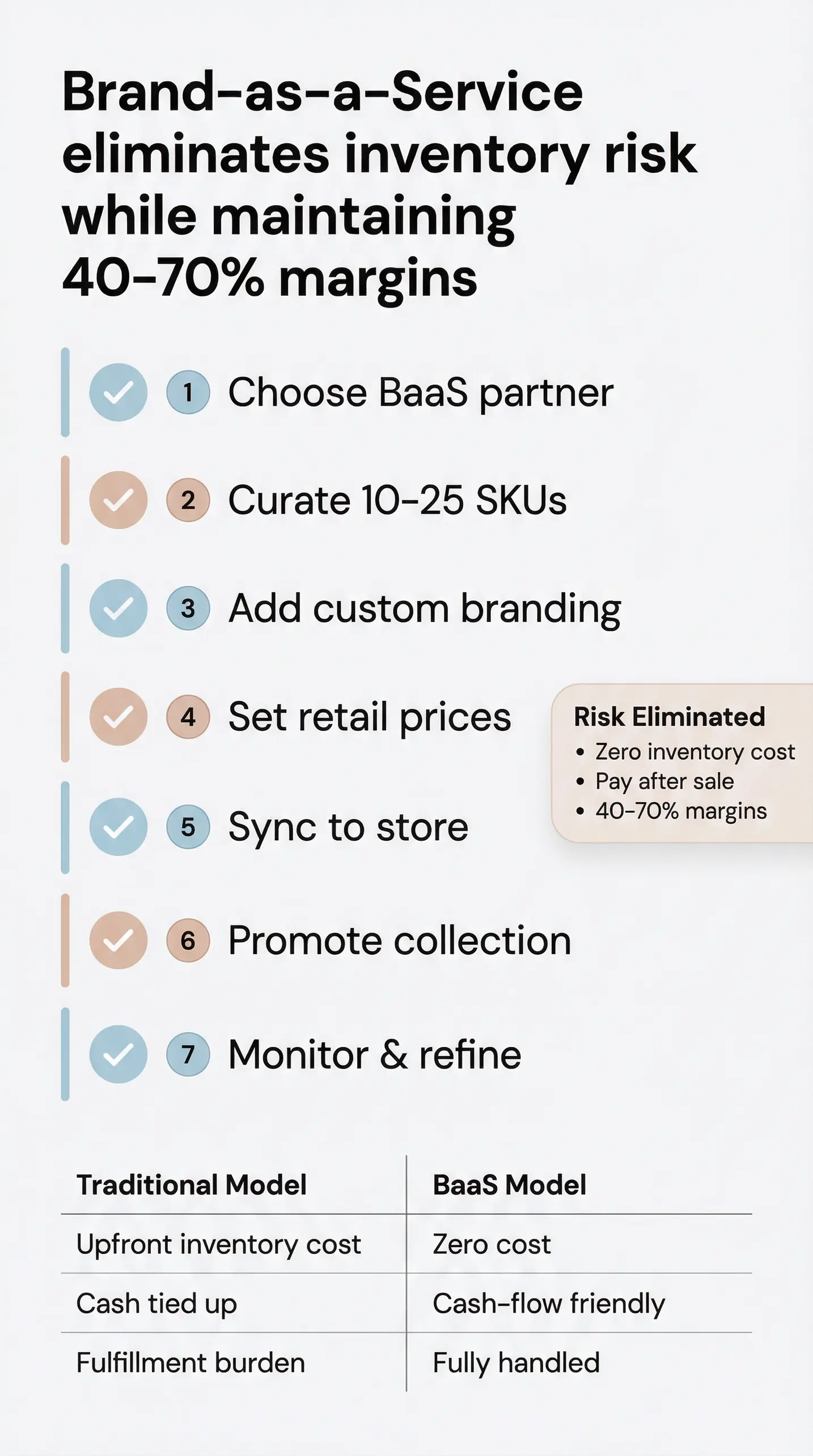 Operations & fulfillment: how to add jewelry without inventory risk