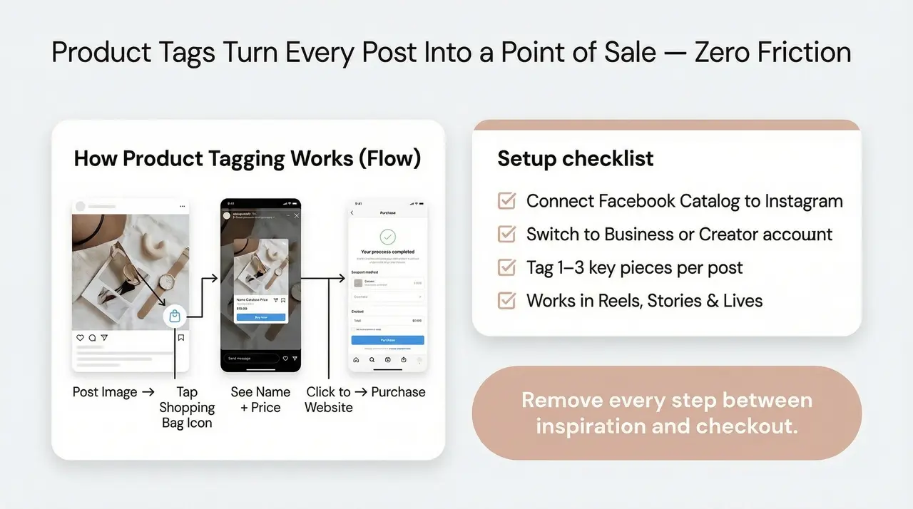 10. The Product Tagging Post: Making Shopping Seamless