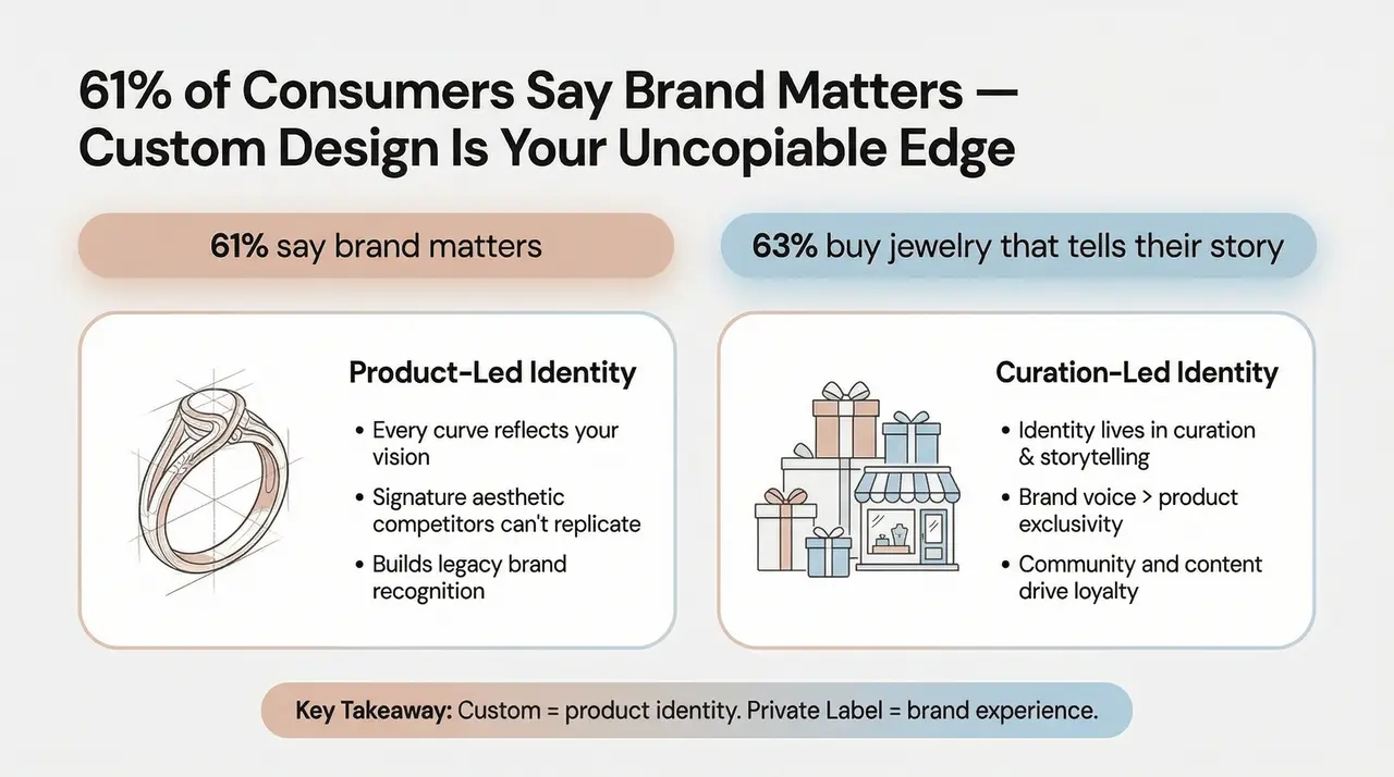Brand Identity and Design Control: Custom vs. Ready-Made