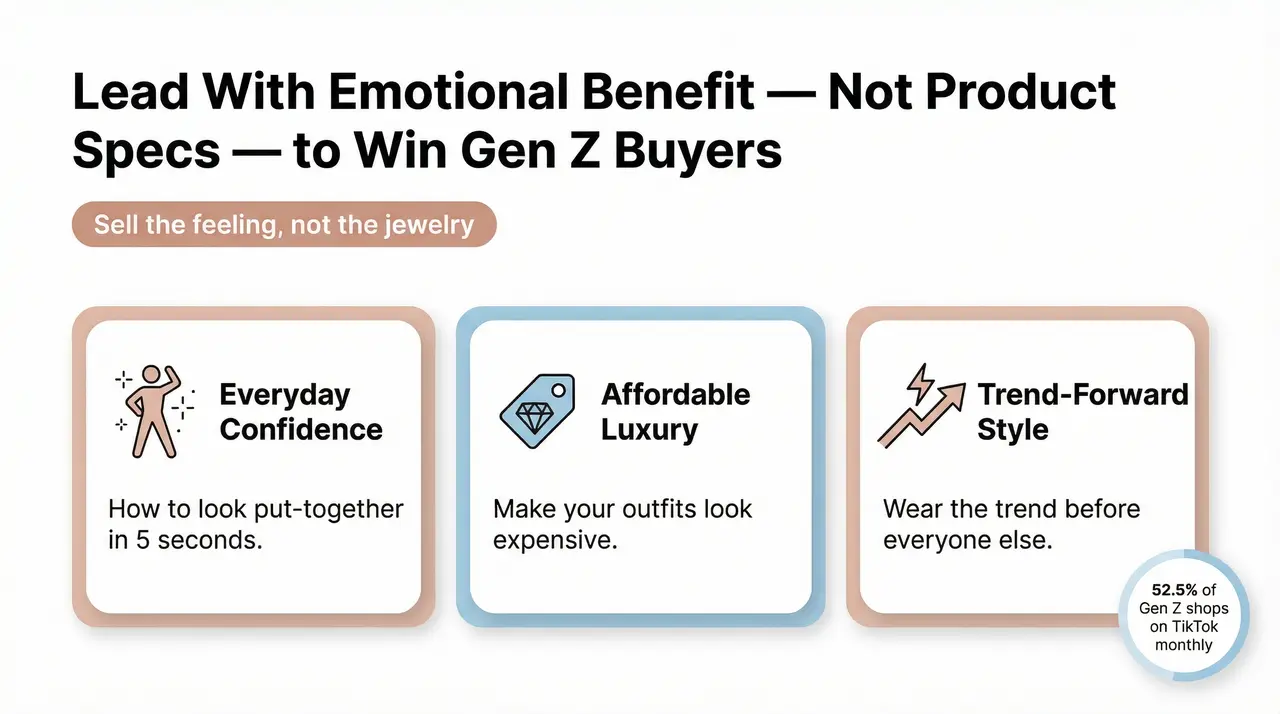 Who Buys It + Positioning for TikTok Shop Sellers