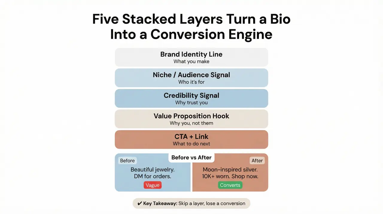 The Anatomy of a High-Converting Jewelry Instagram Bio