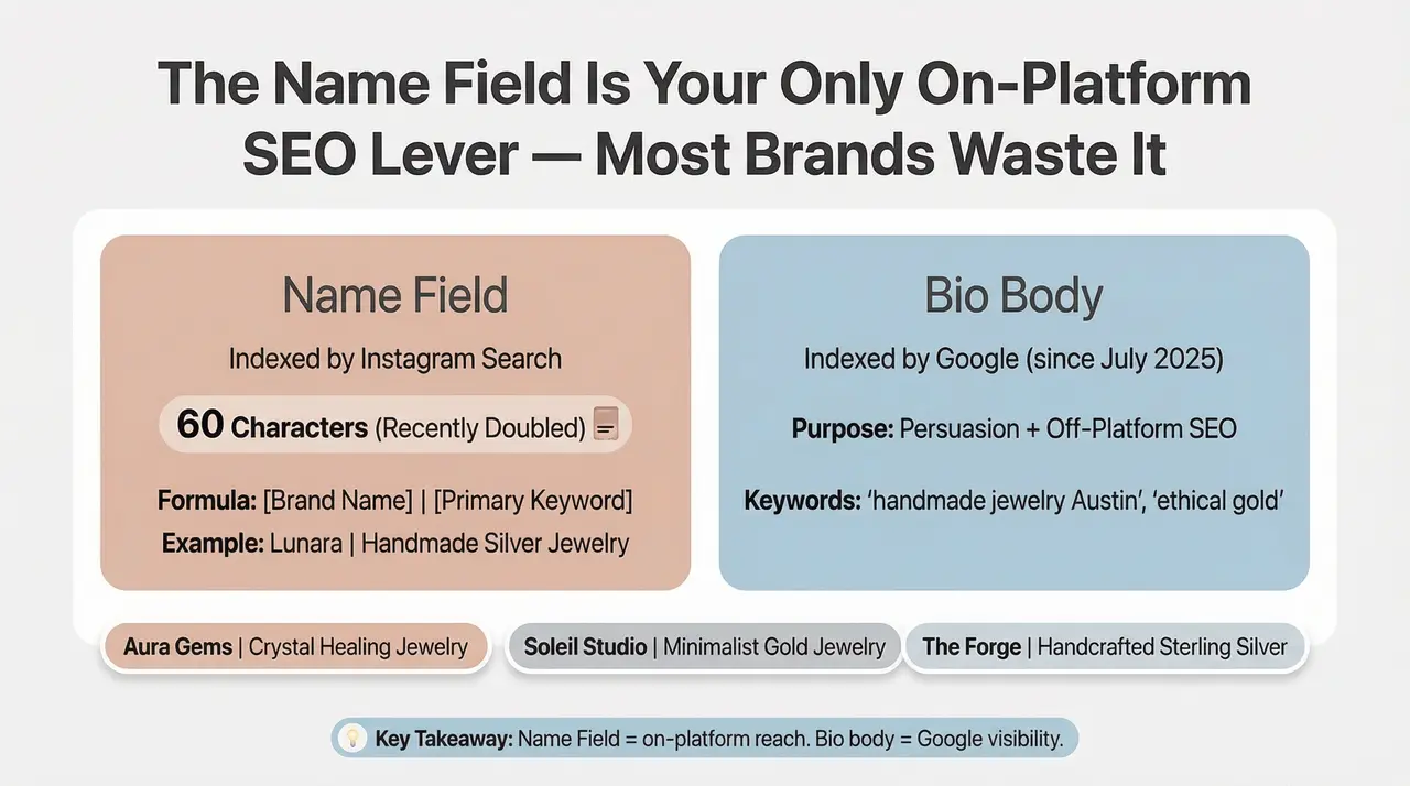 Keywords, Discoverability, and Instagram's Name Field SEO