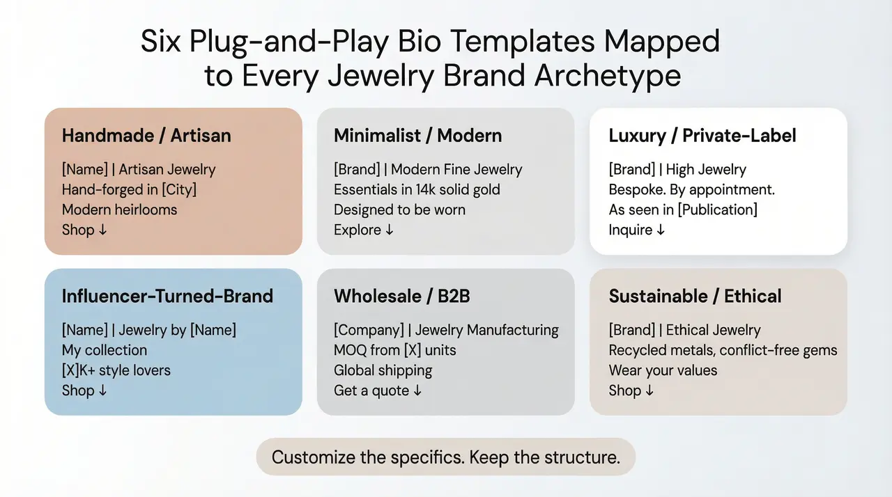 Bio Templates for Every Jewelry Brand Type (Ready to Customize)