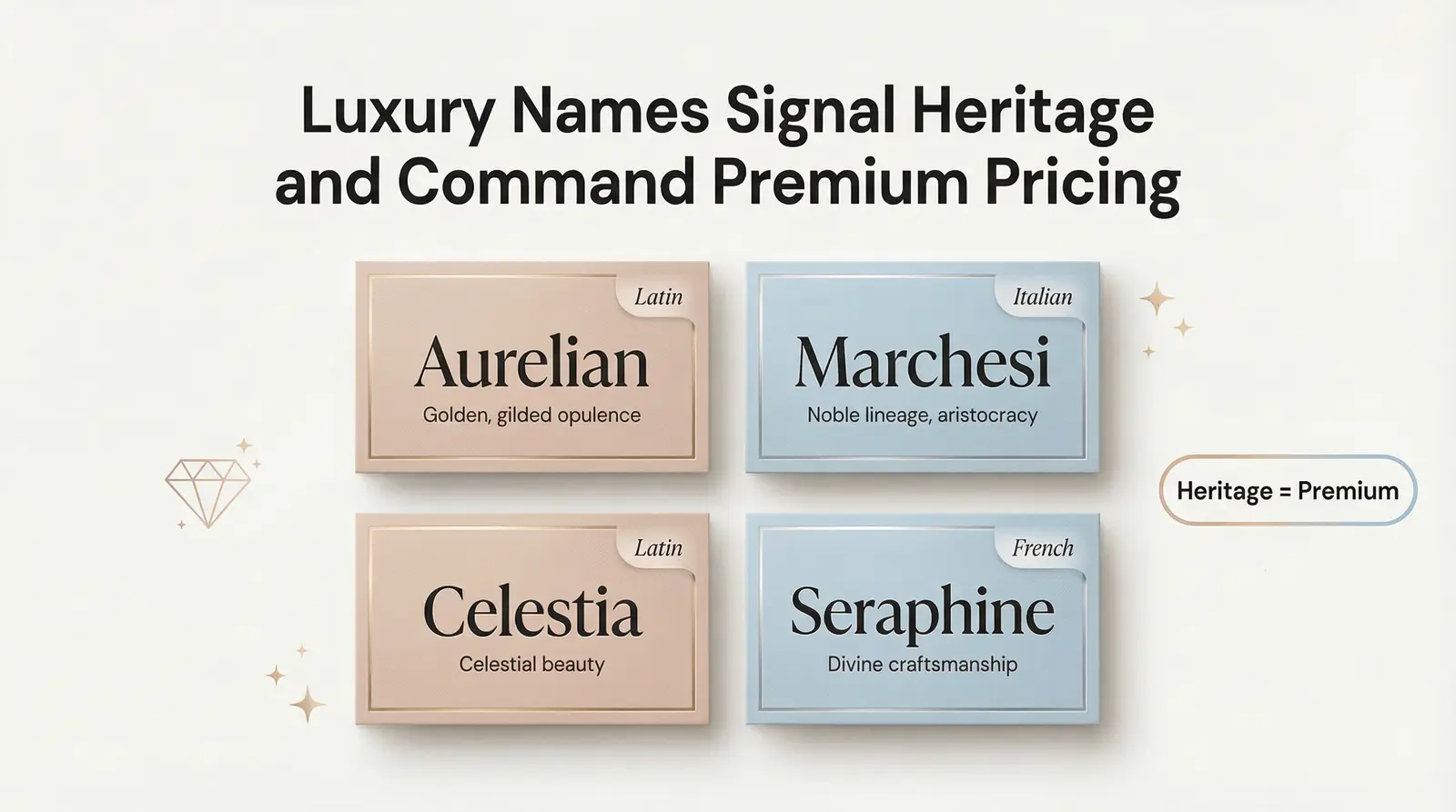 Luxury Ring Brand Name Ideas (With Meanings)