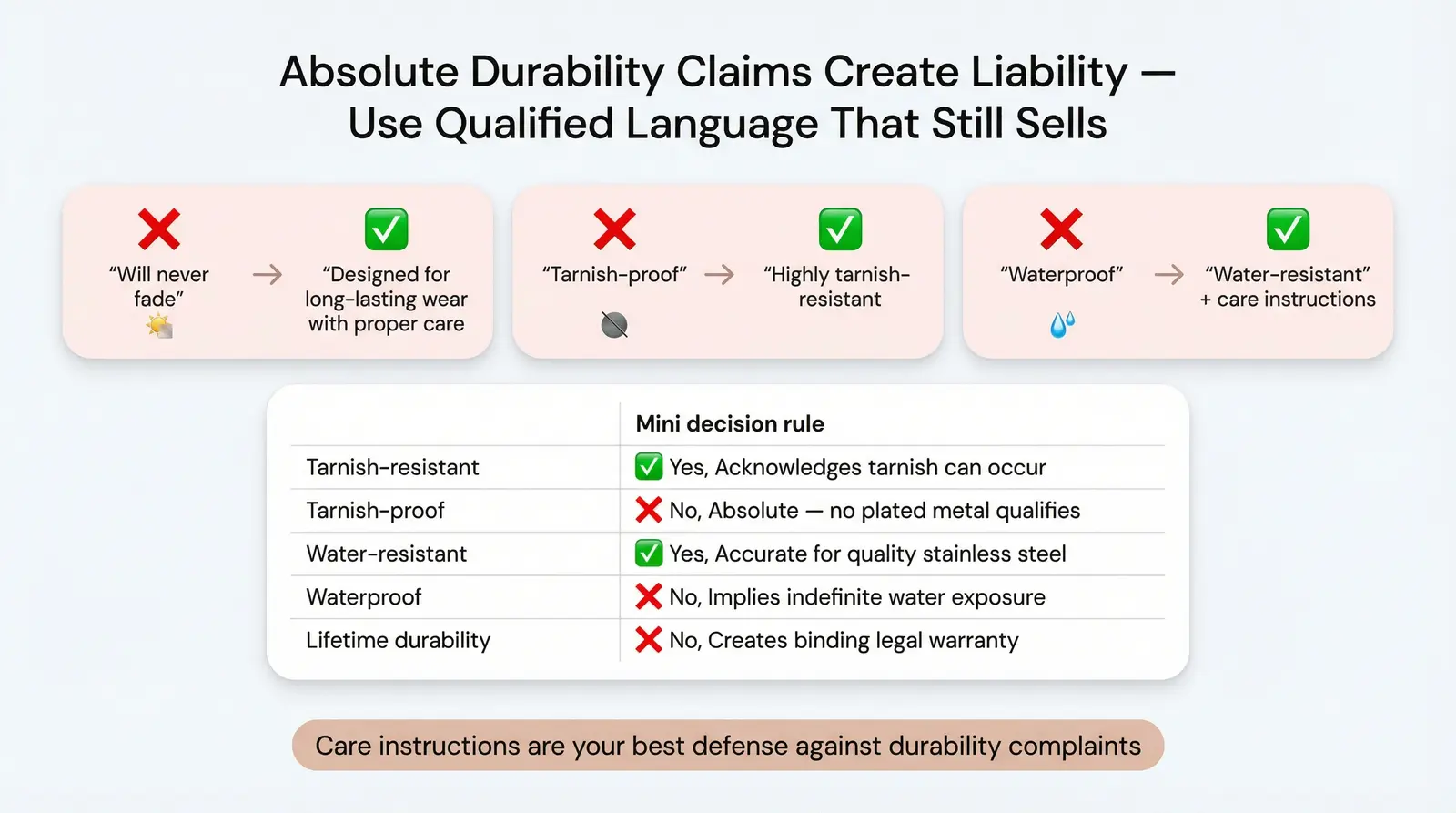 Tarnish and Durability Claims: Drawing the Line