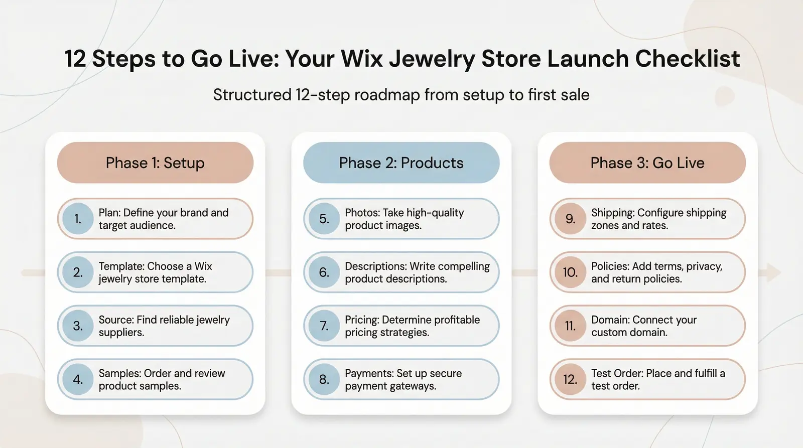 Step-by-step launch checklist for Wix