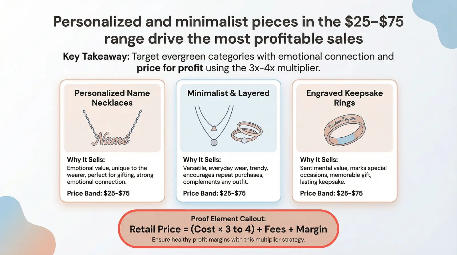 What Sells Best on Etsy (Categories & Price Bands)